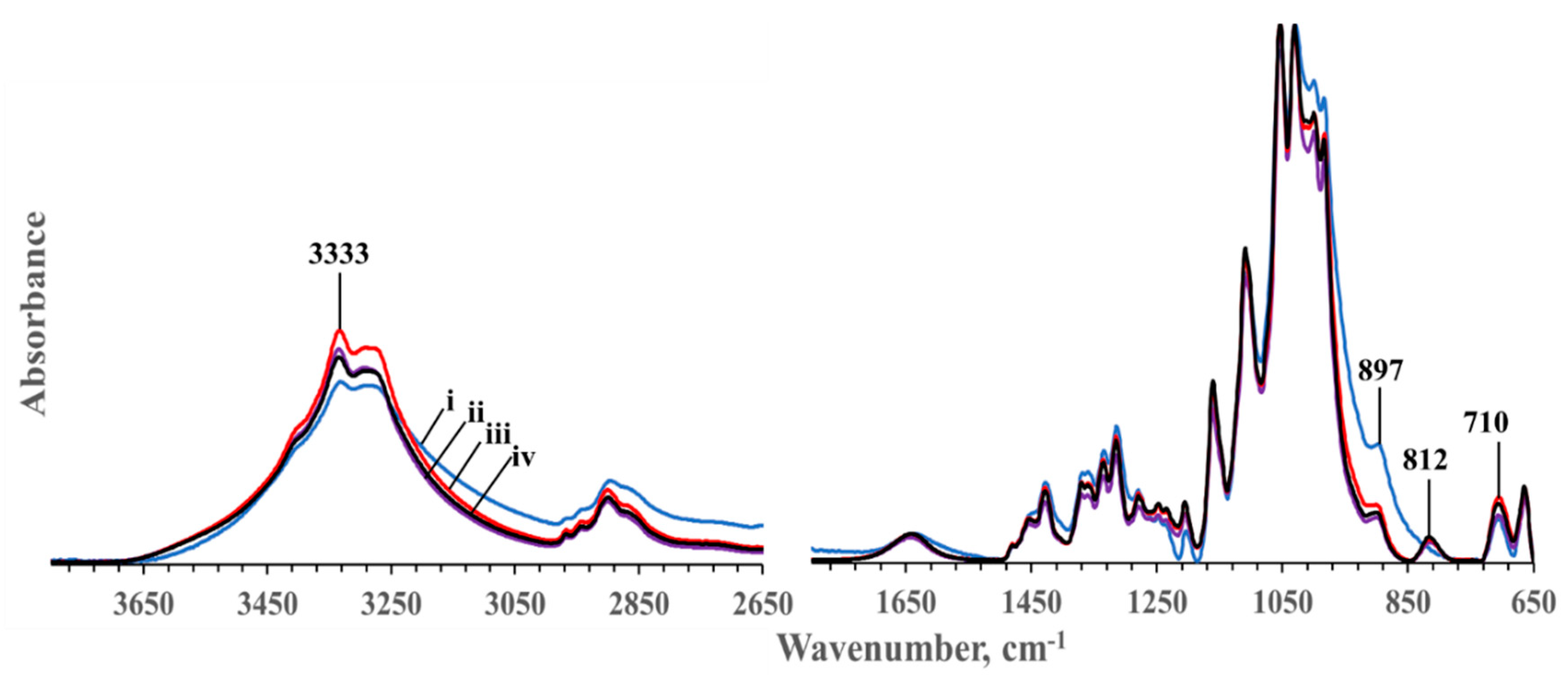 Fibers 09 00005 g002 Fibers 09 00005 g002