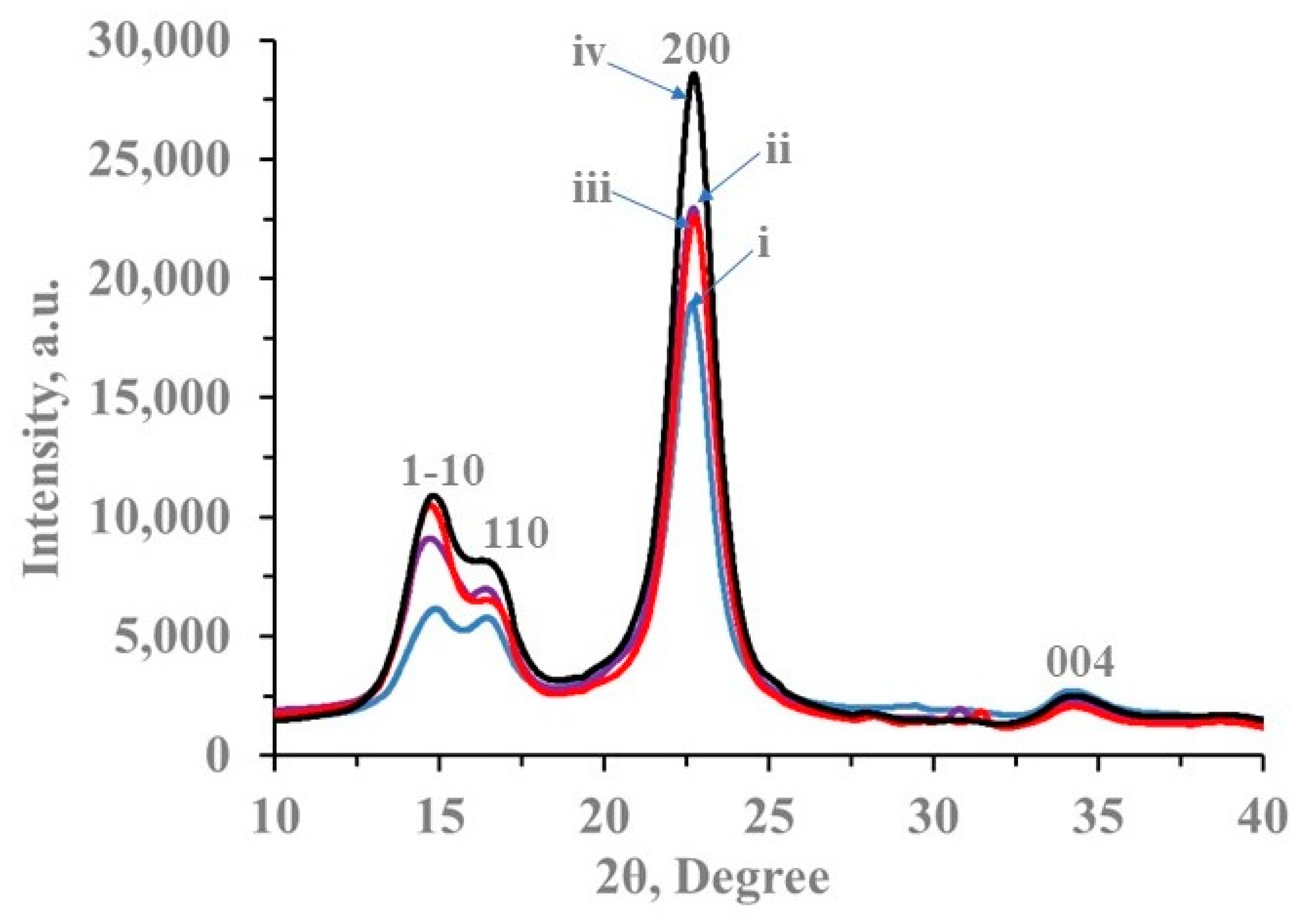 Fibers 09 00005 g003 Fibers 09 00005 g003