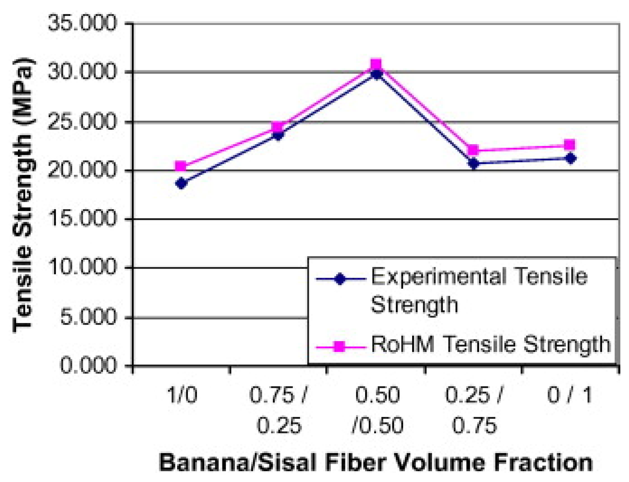 Fibers 09 00006 g001 Fibers 09 00006 g001