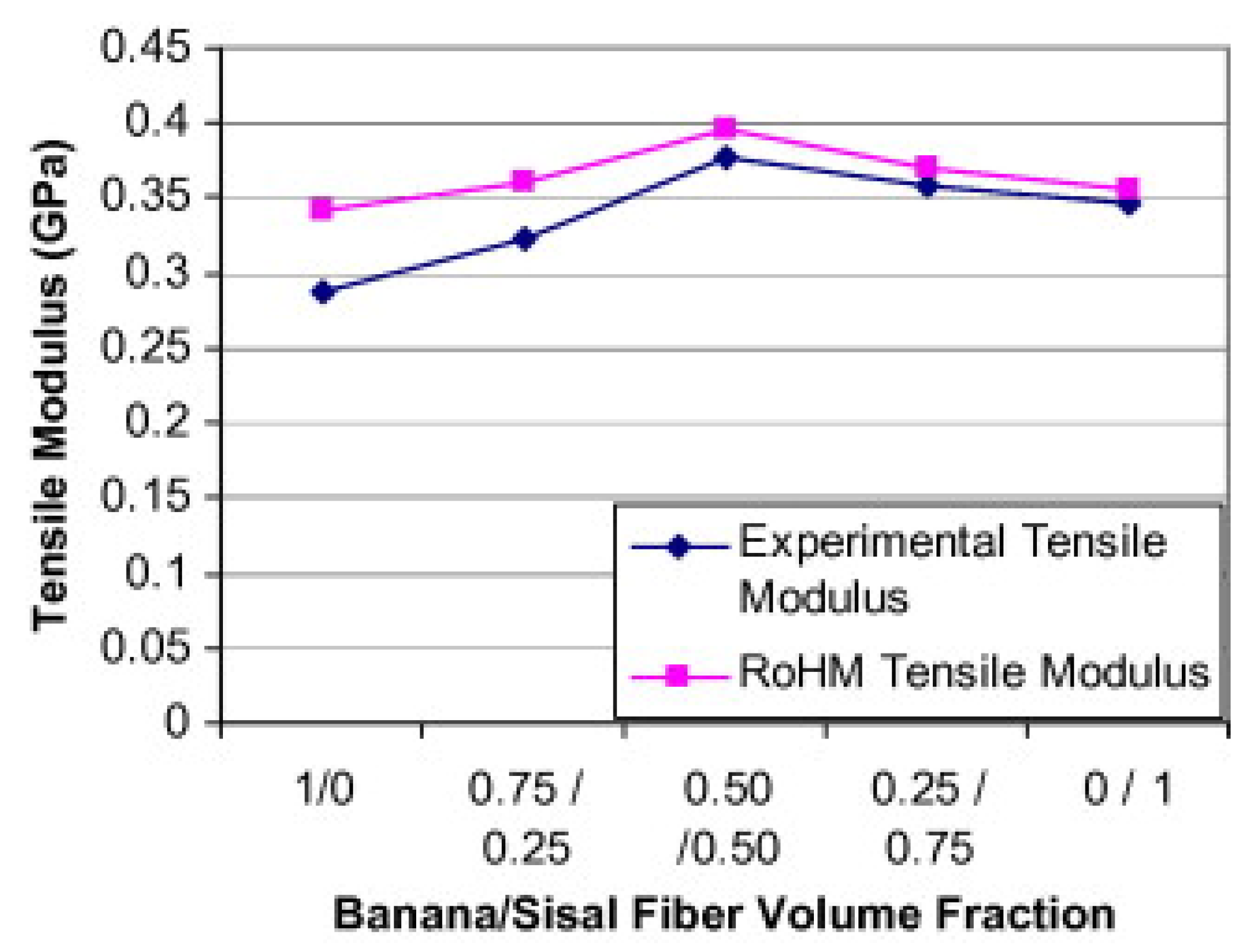 Fibers 09 00006 g002 Fibers 09 00006 g002