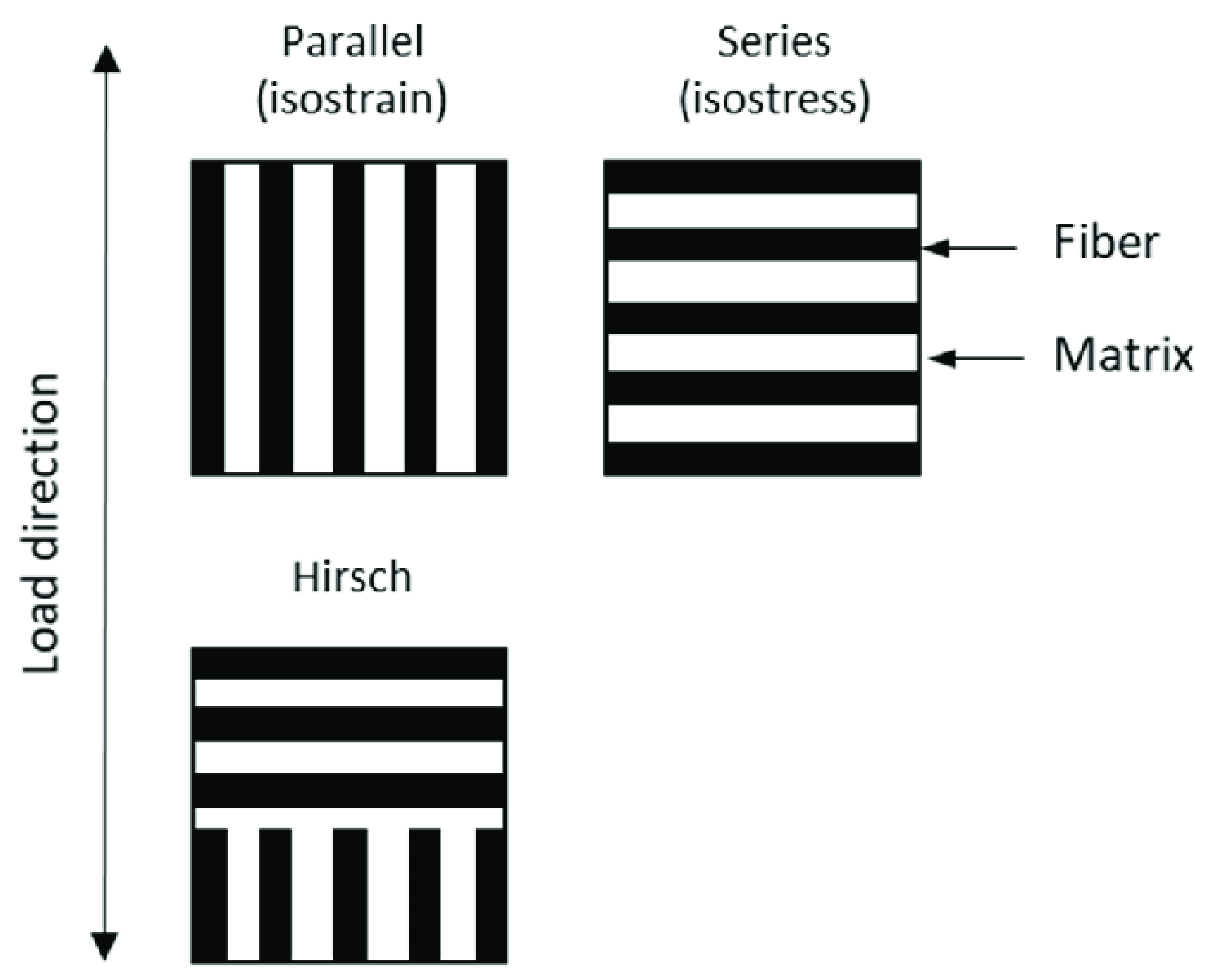Fibers 09 00006 g003 Fibers 09 00006 g003