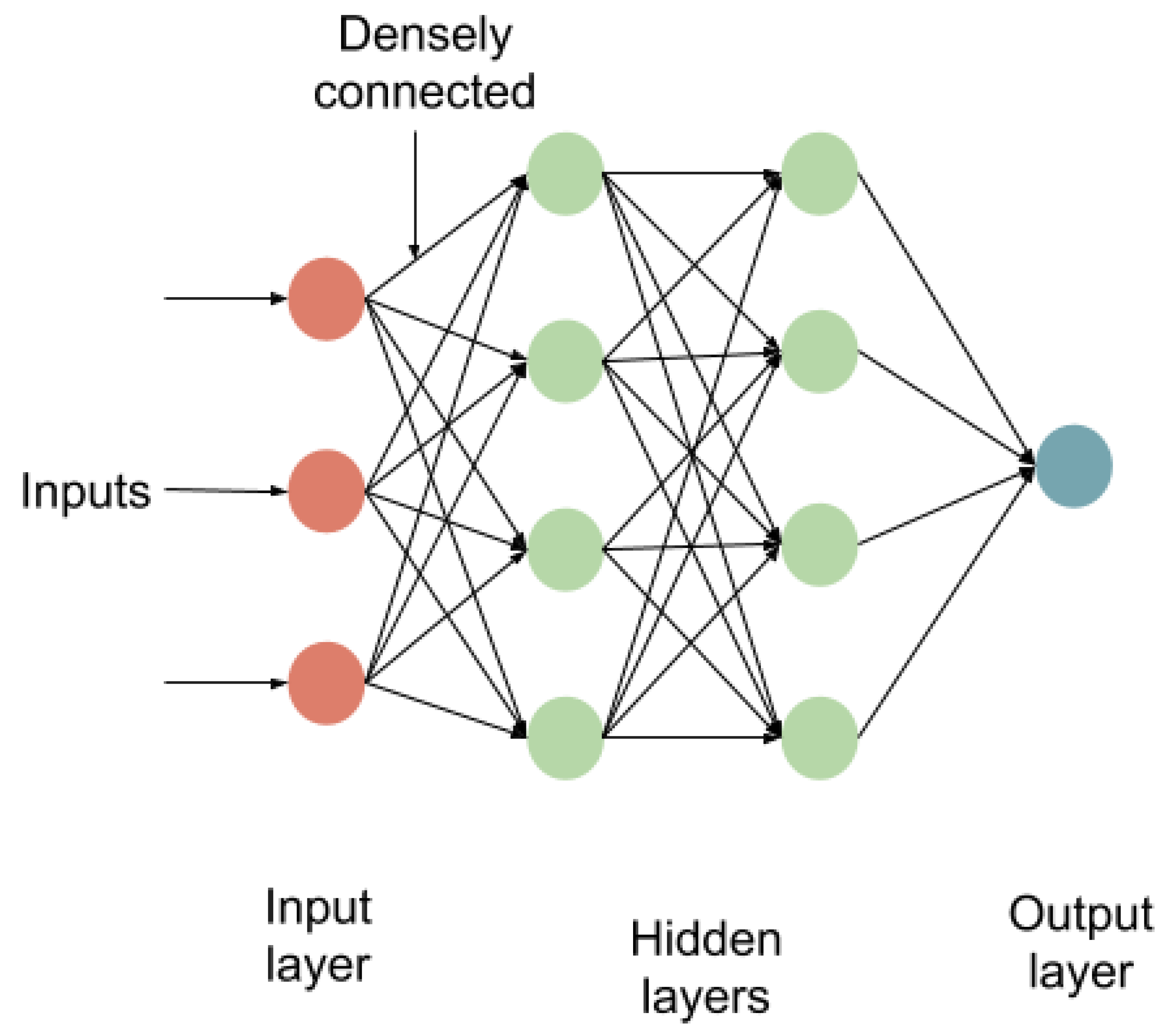 Fibers | Free Full-Text | Techniques for Modelling and Optimizing the ...