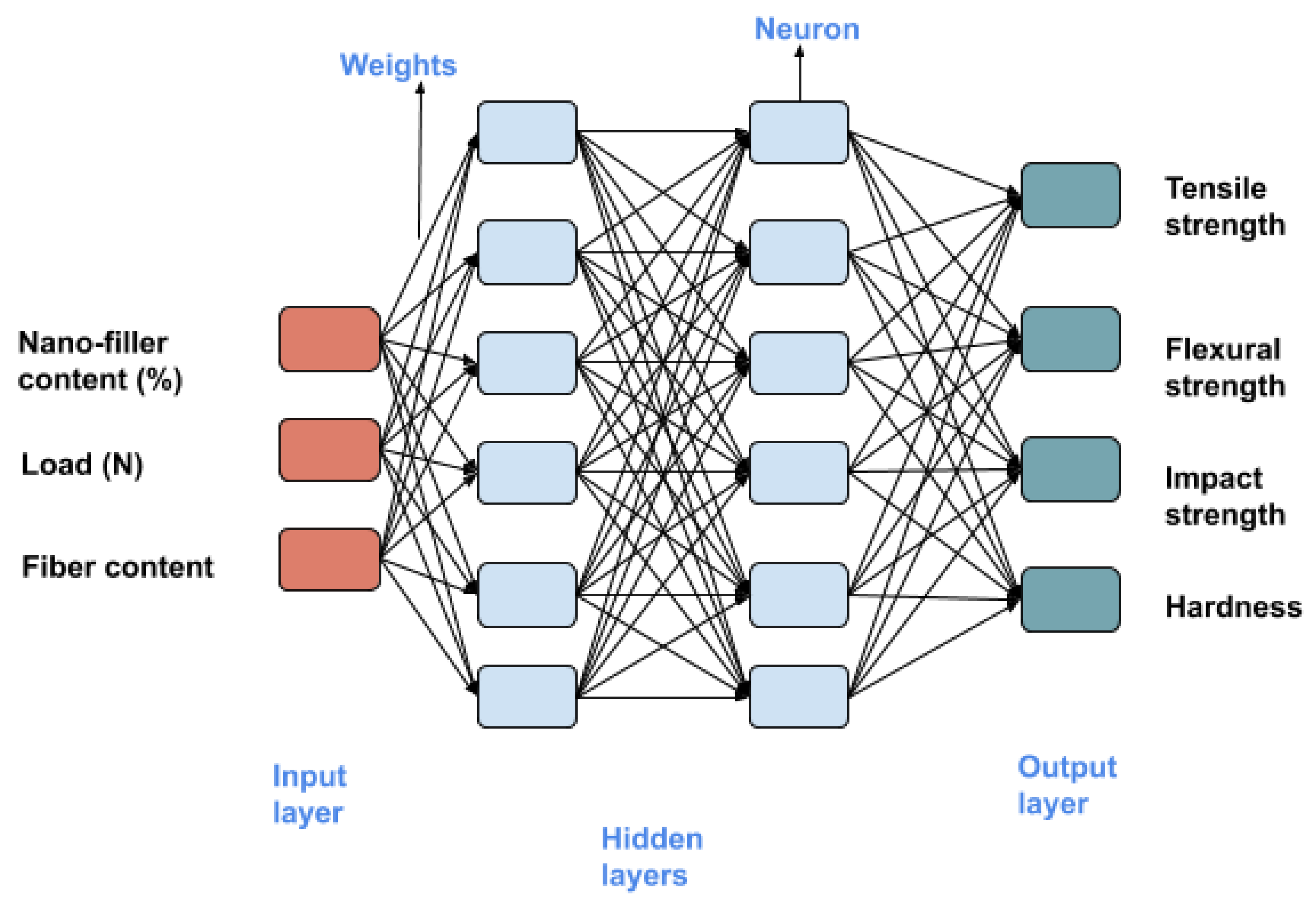Fibers 09 00006 g008 Fibers 09 00006 g008