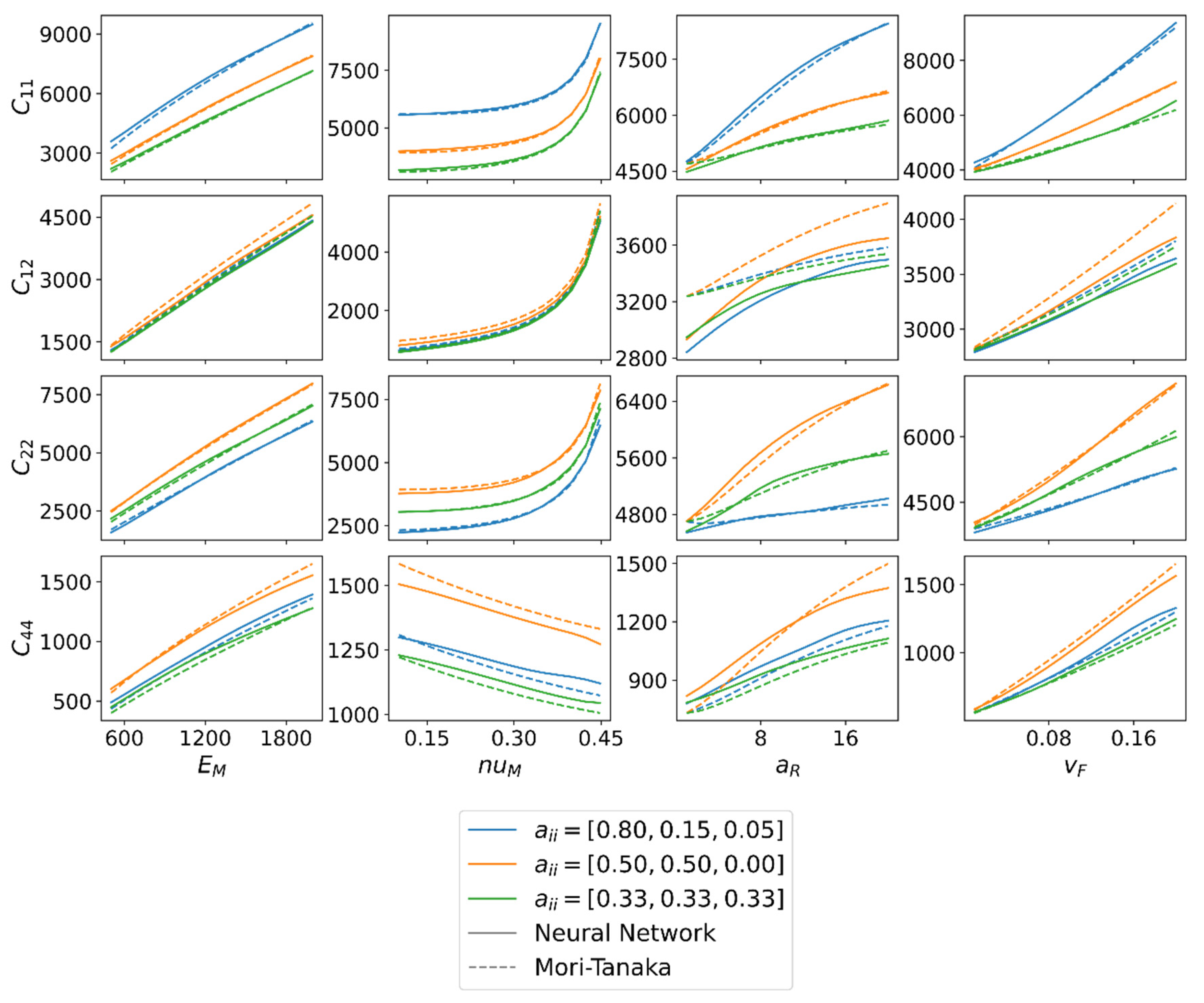 Fibers 09 00008 g009