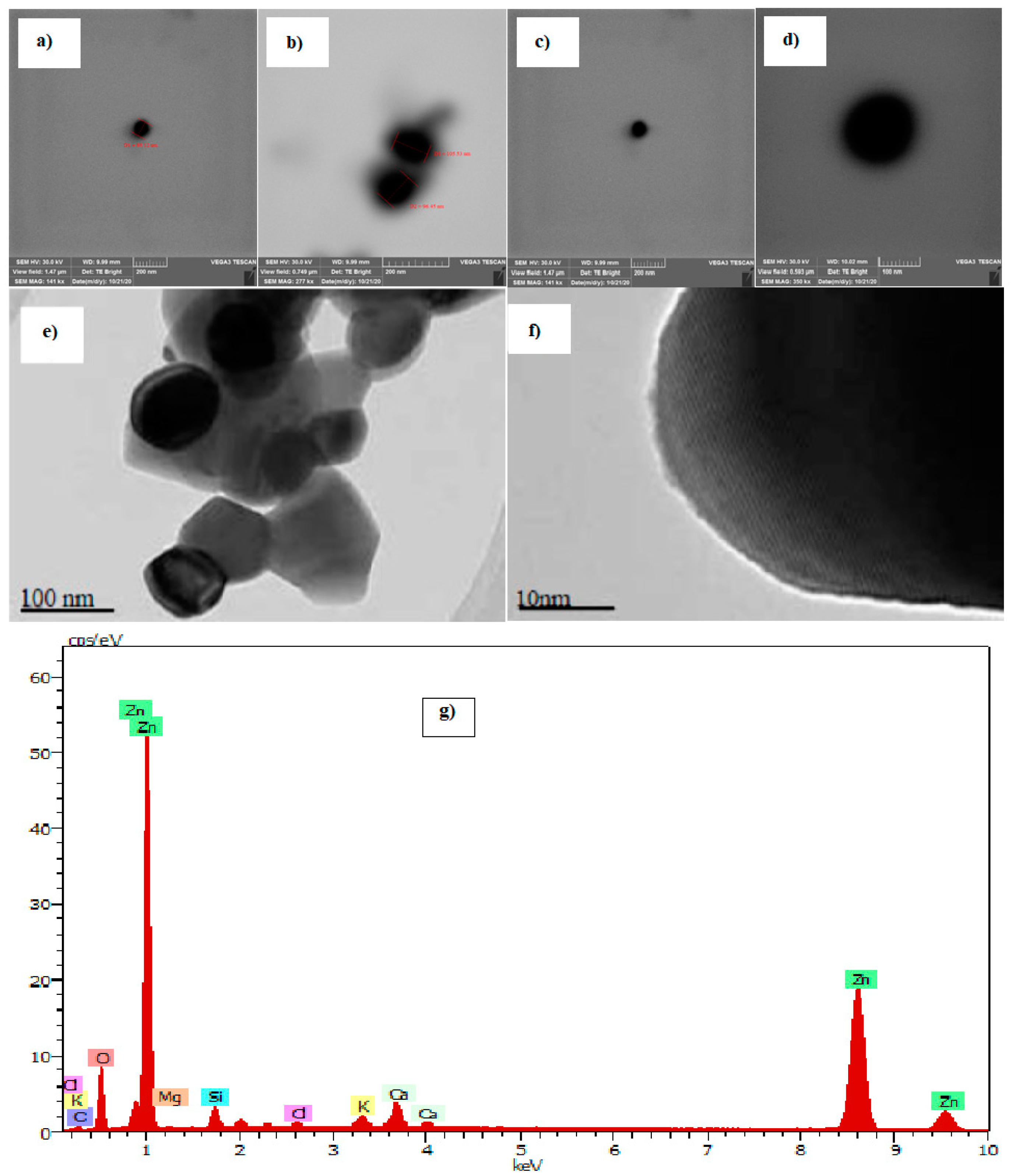Fibers 09 00010 g002 Fibers 09 00010 g002