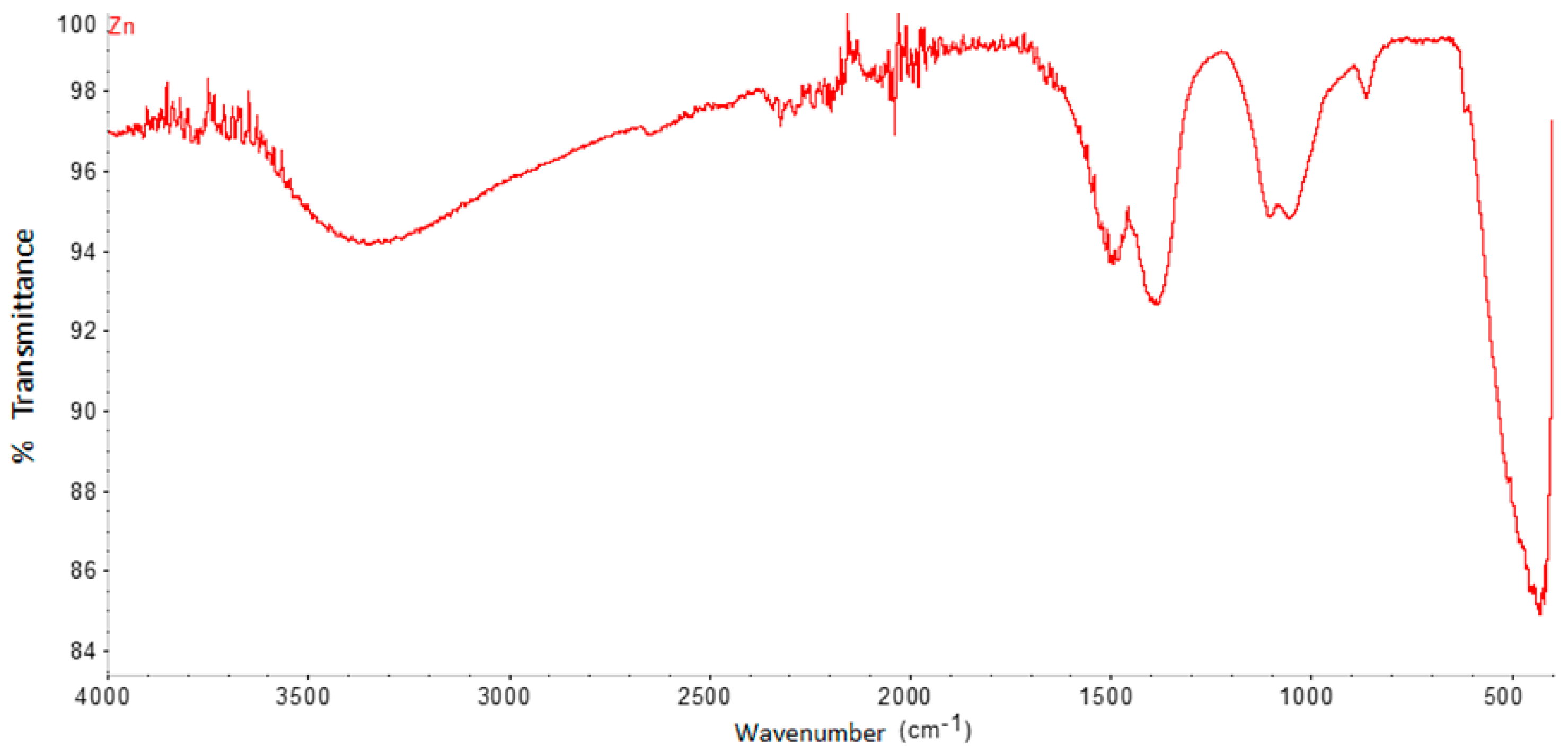 Fibers 09 00010 g003 Fibers 09 00010 g003