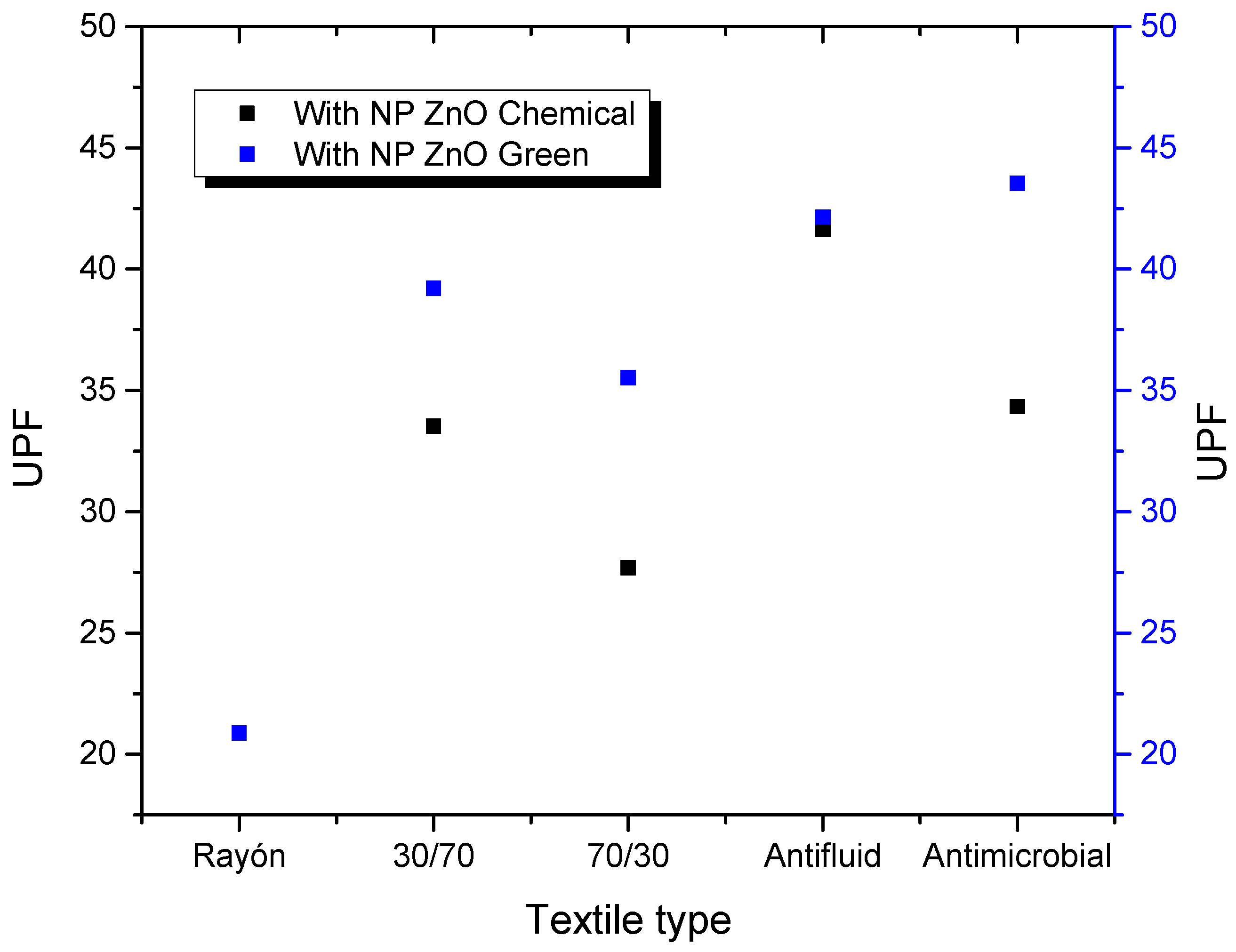 Fibers 09 00010 g006 Fibers 09 00010 g006