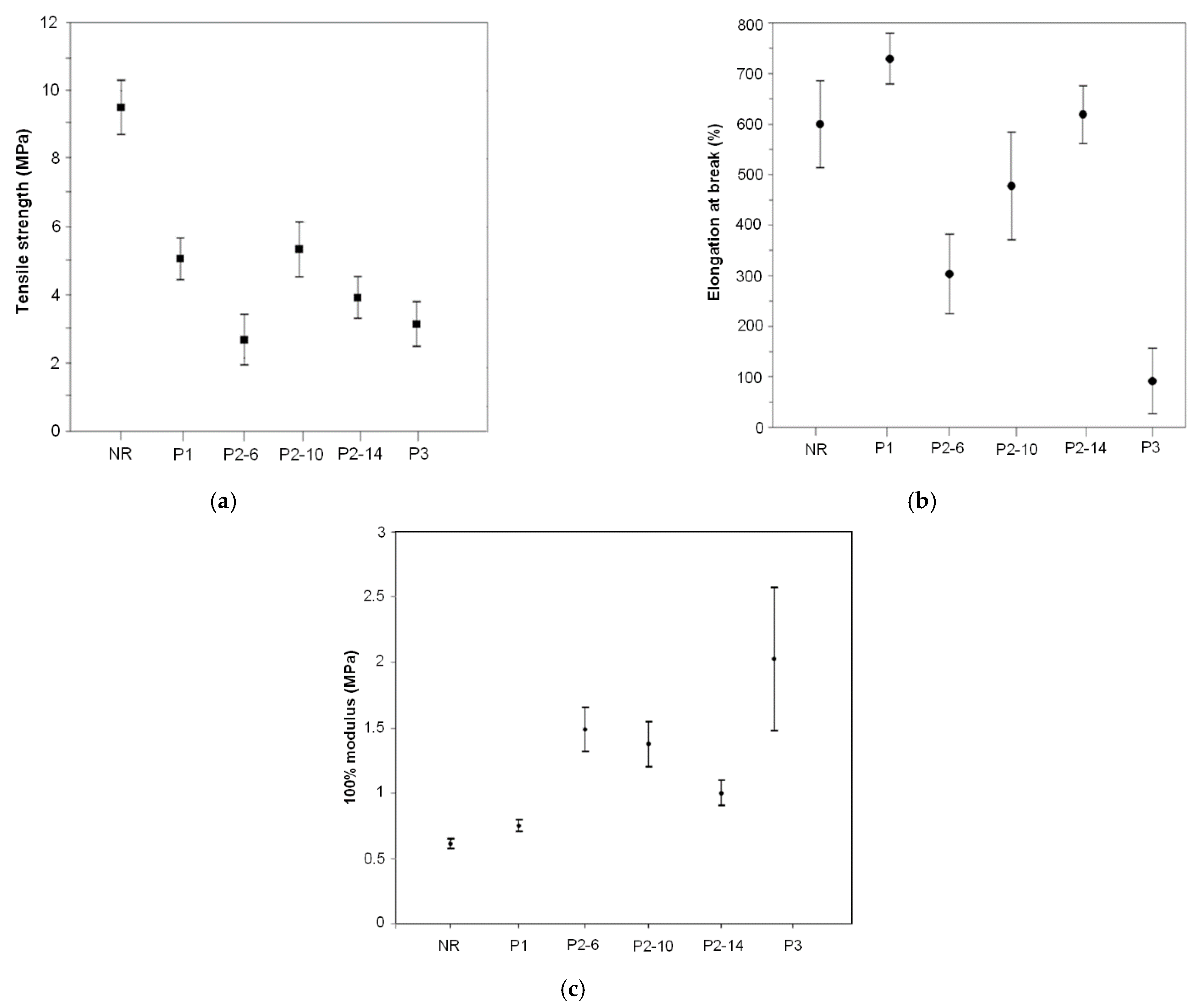 Fibers 09 00011 g006 Fibers 09 00011 g006