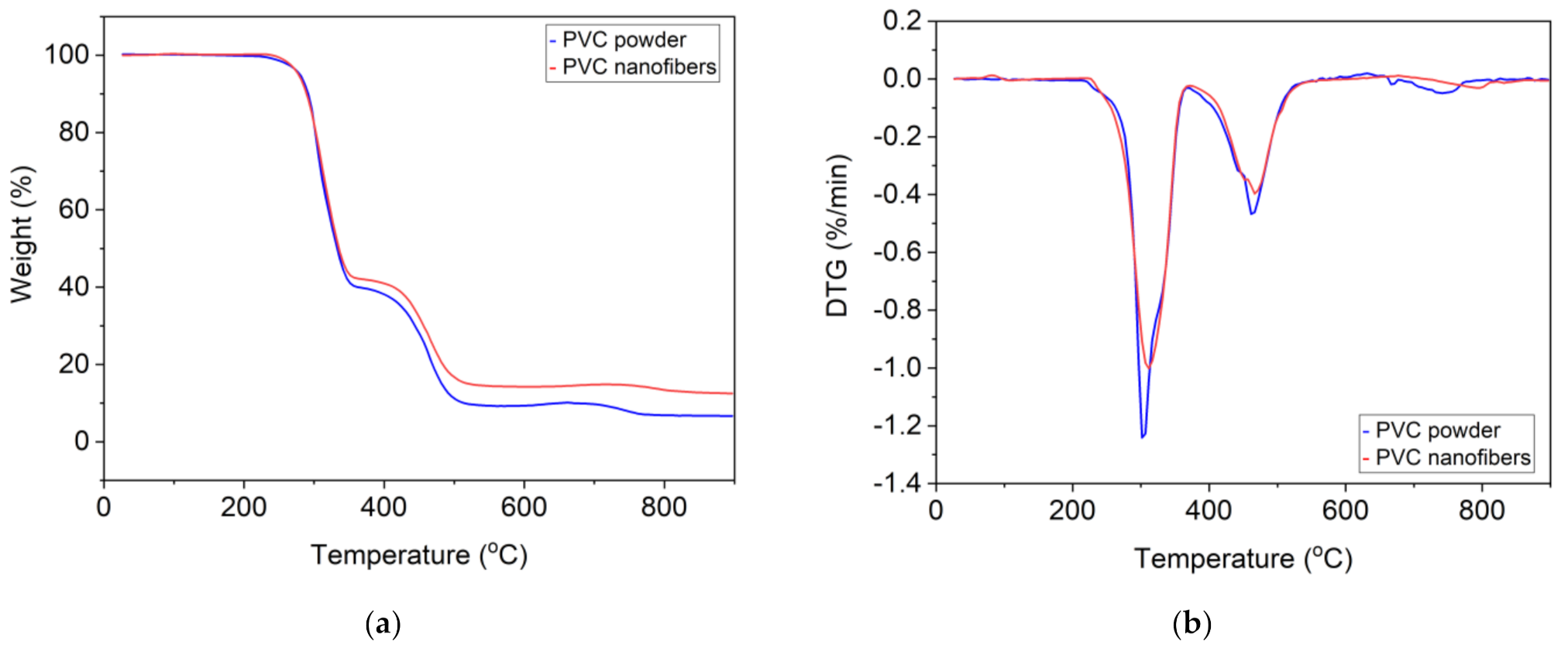 Fibers 09 00012 g005
