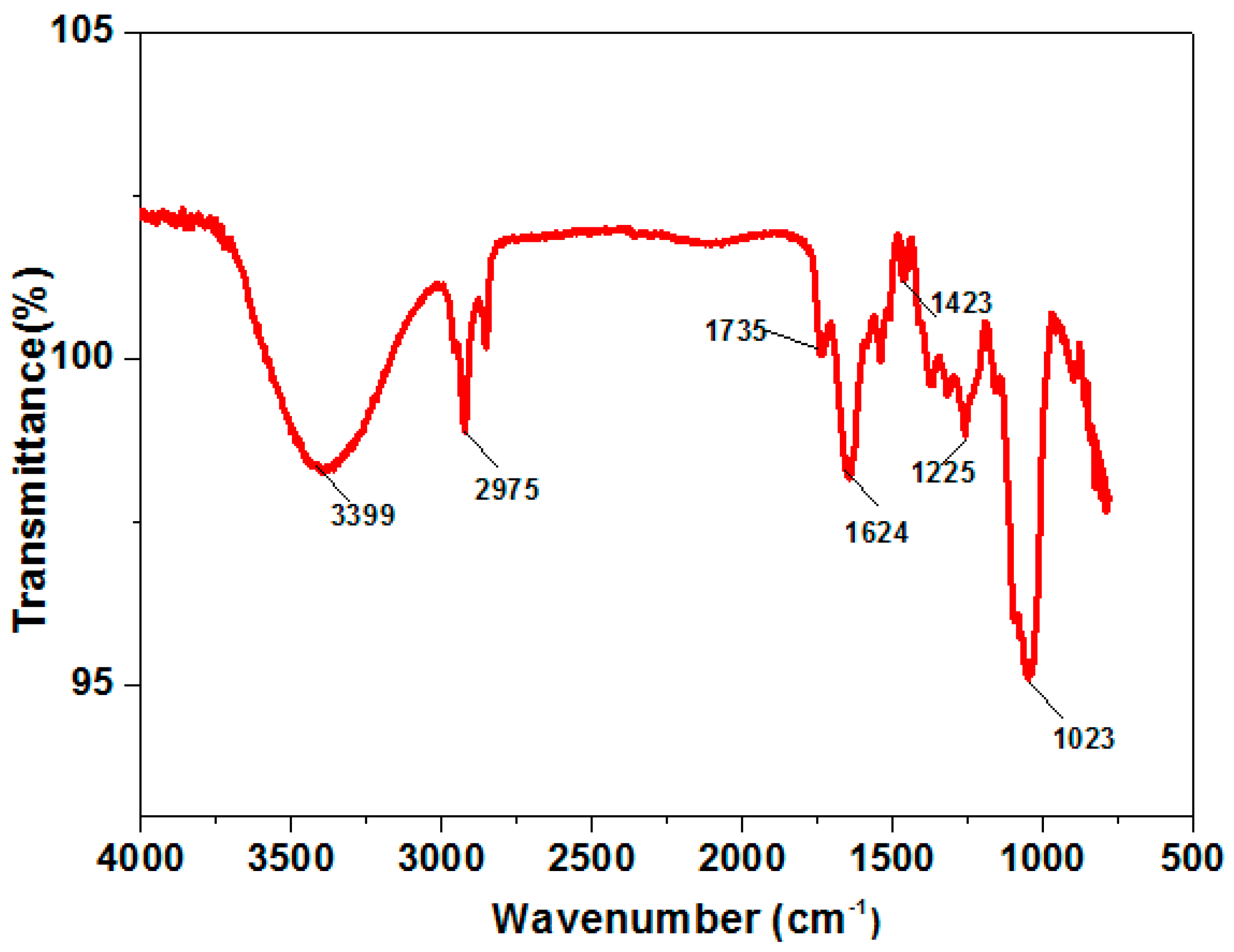 Fibers 09 00013 g002 Fibers 09 00013 g002