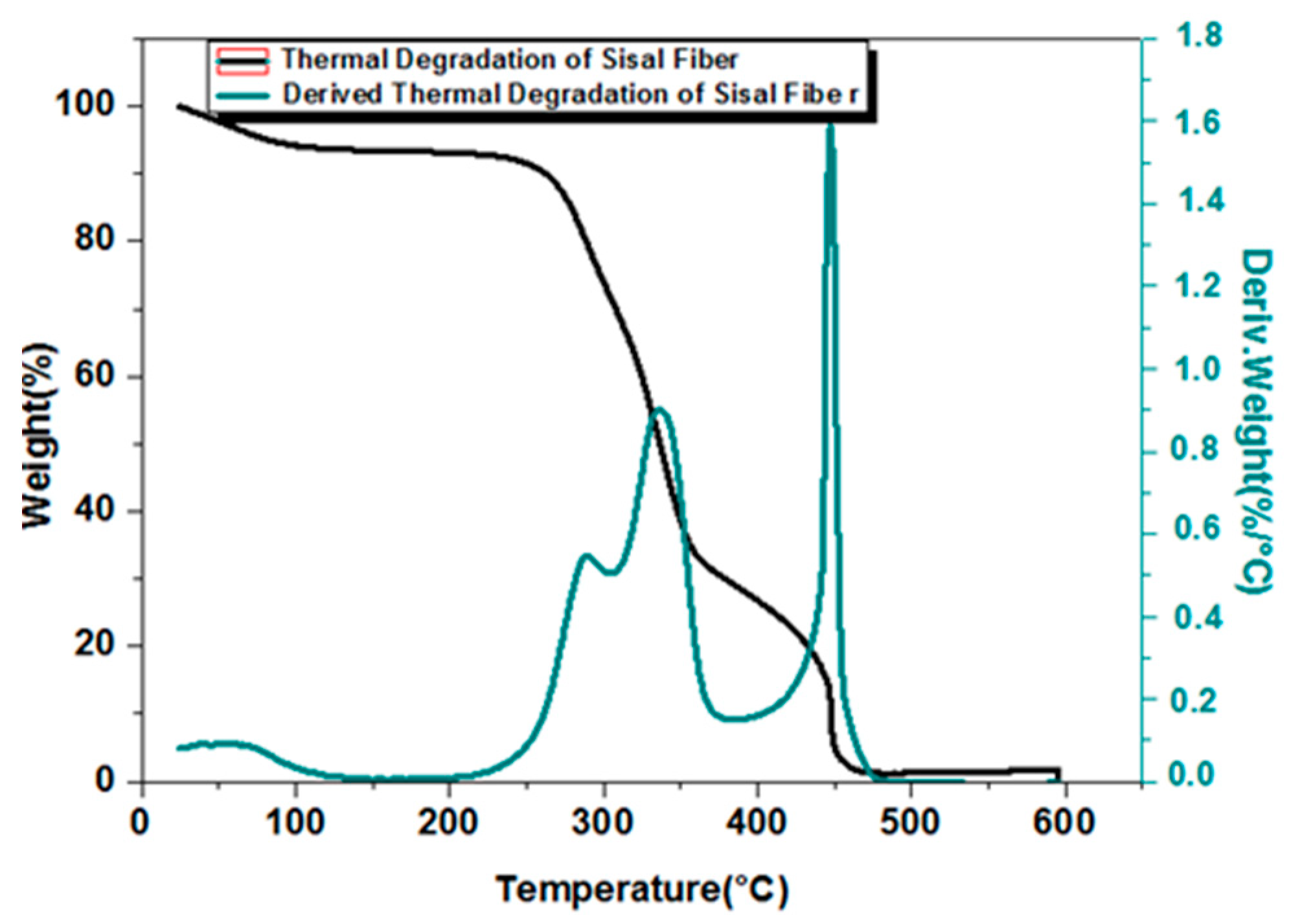 Fibers 09 00013 g003 Fibers 09 00013 g003