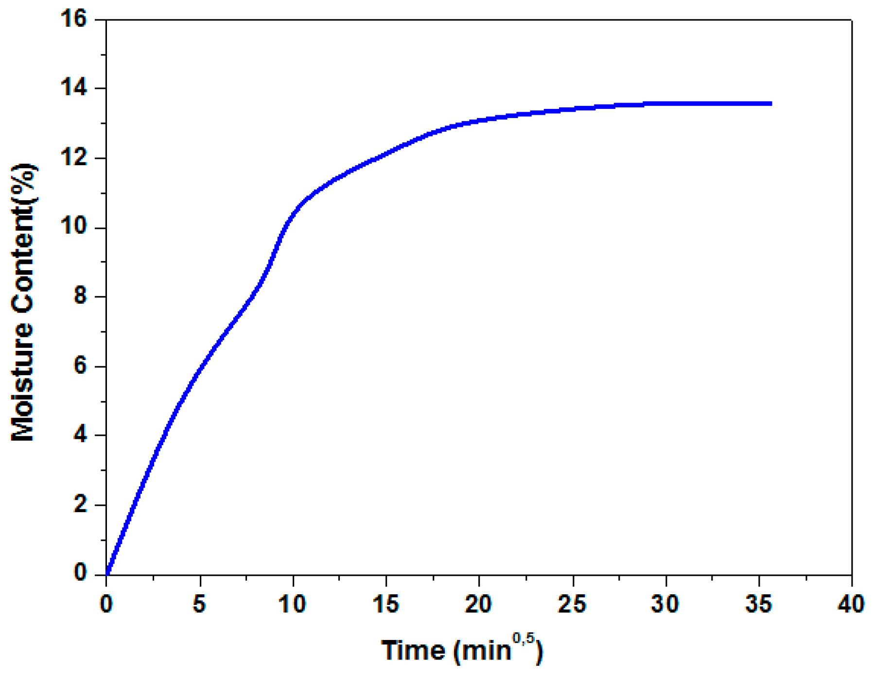 Fibers 09 00013 g004 Fibers 09 00013 g004