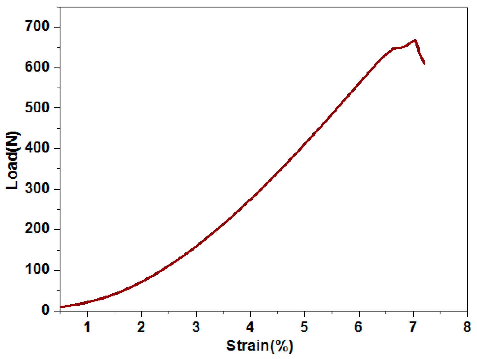Fibers 09 00013 g010 Fibers 09 00013 g010