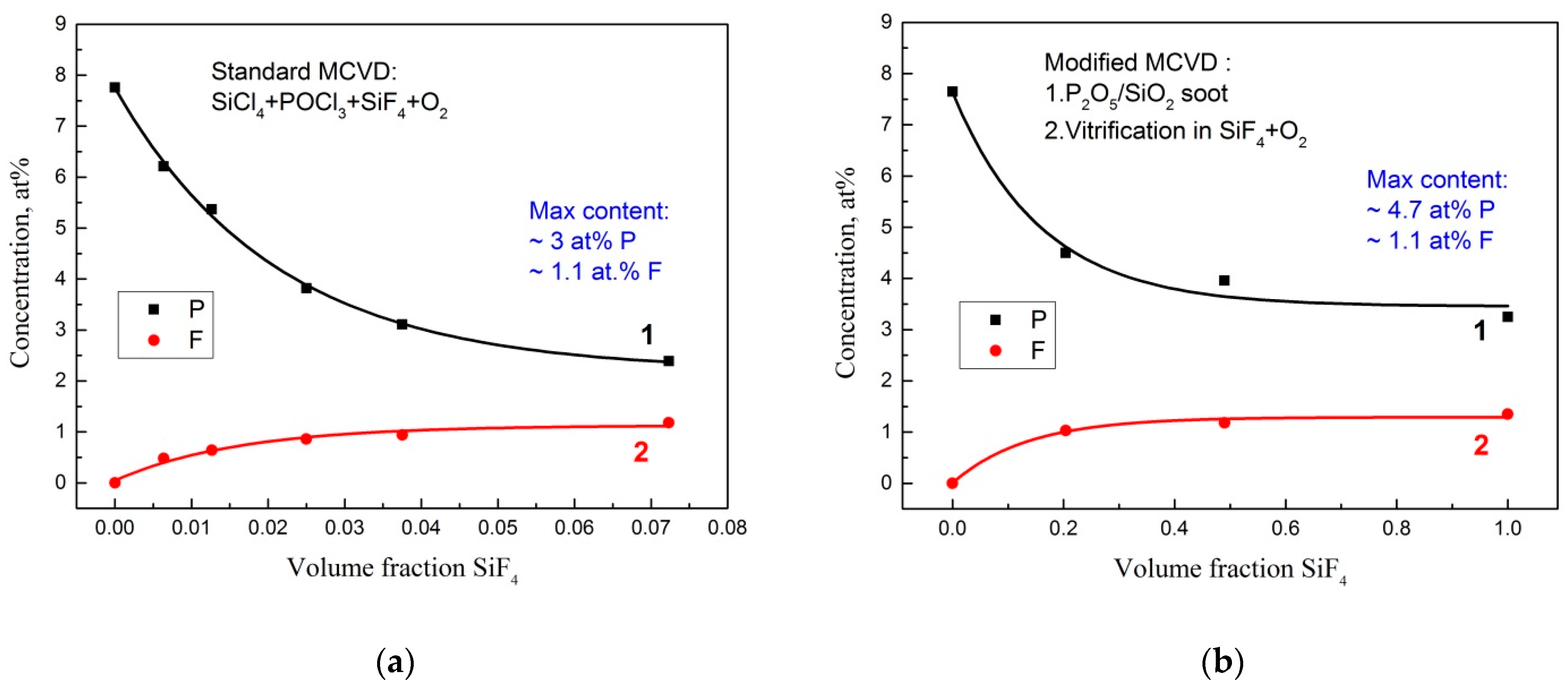 Fibers 09 00015 g003
