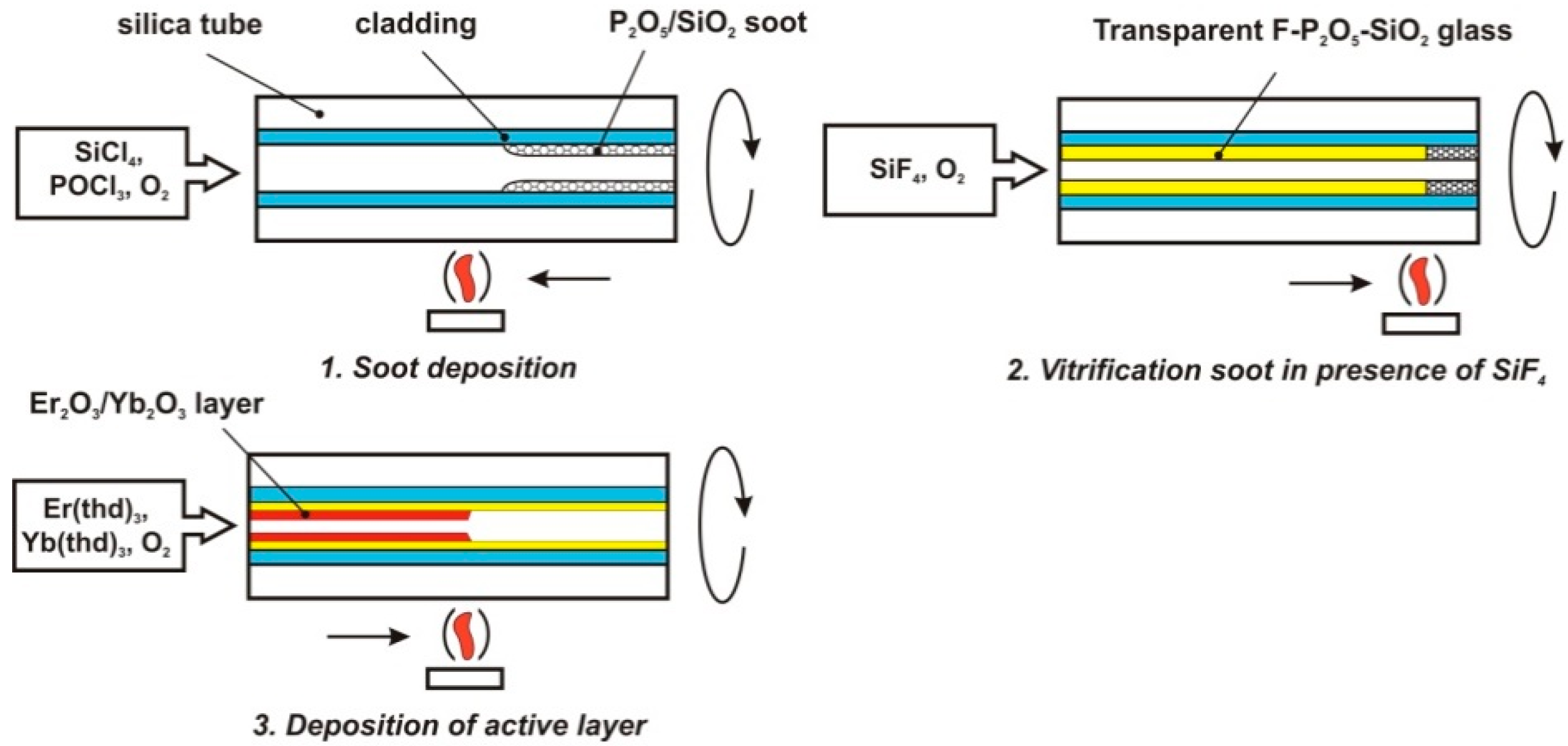 Fibers 09 00015 g004