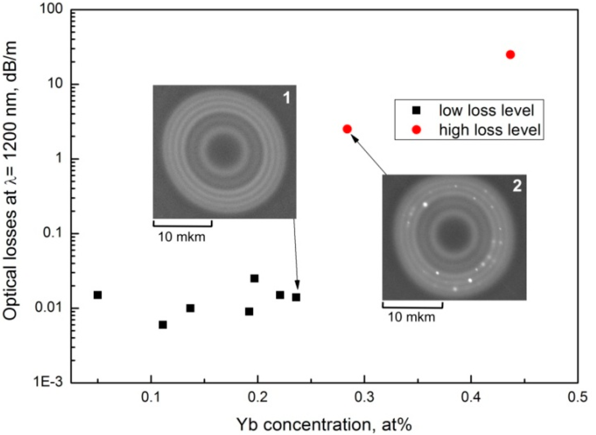 Fibers 09 00015 g006