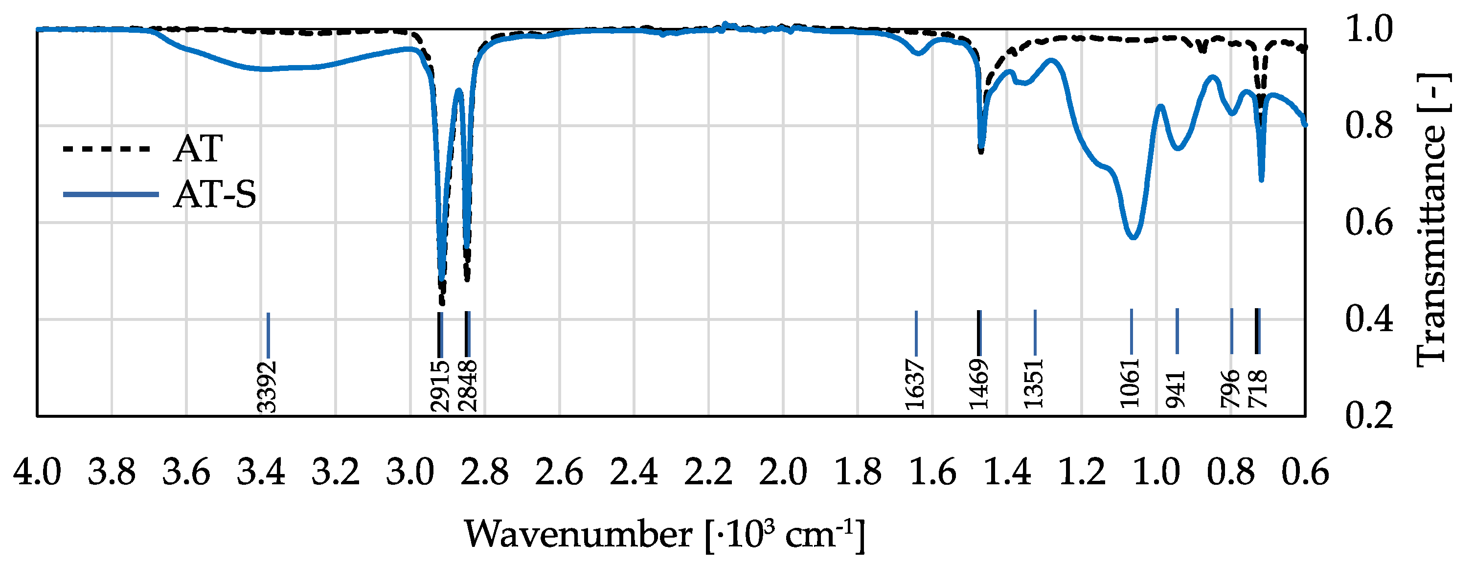 Fibers 09 00016 g003 Fibers 09 00016 g003