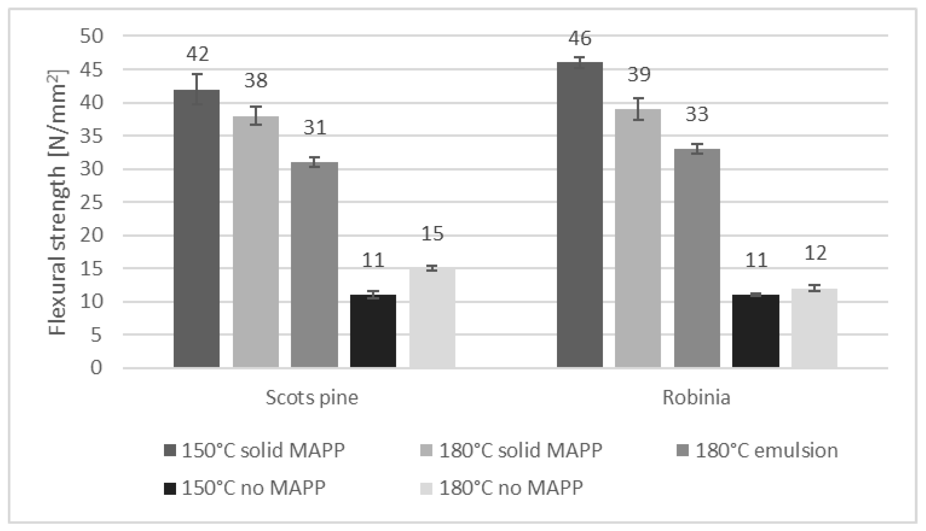Fibers 09 00017 g001