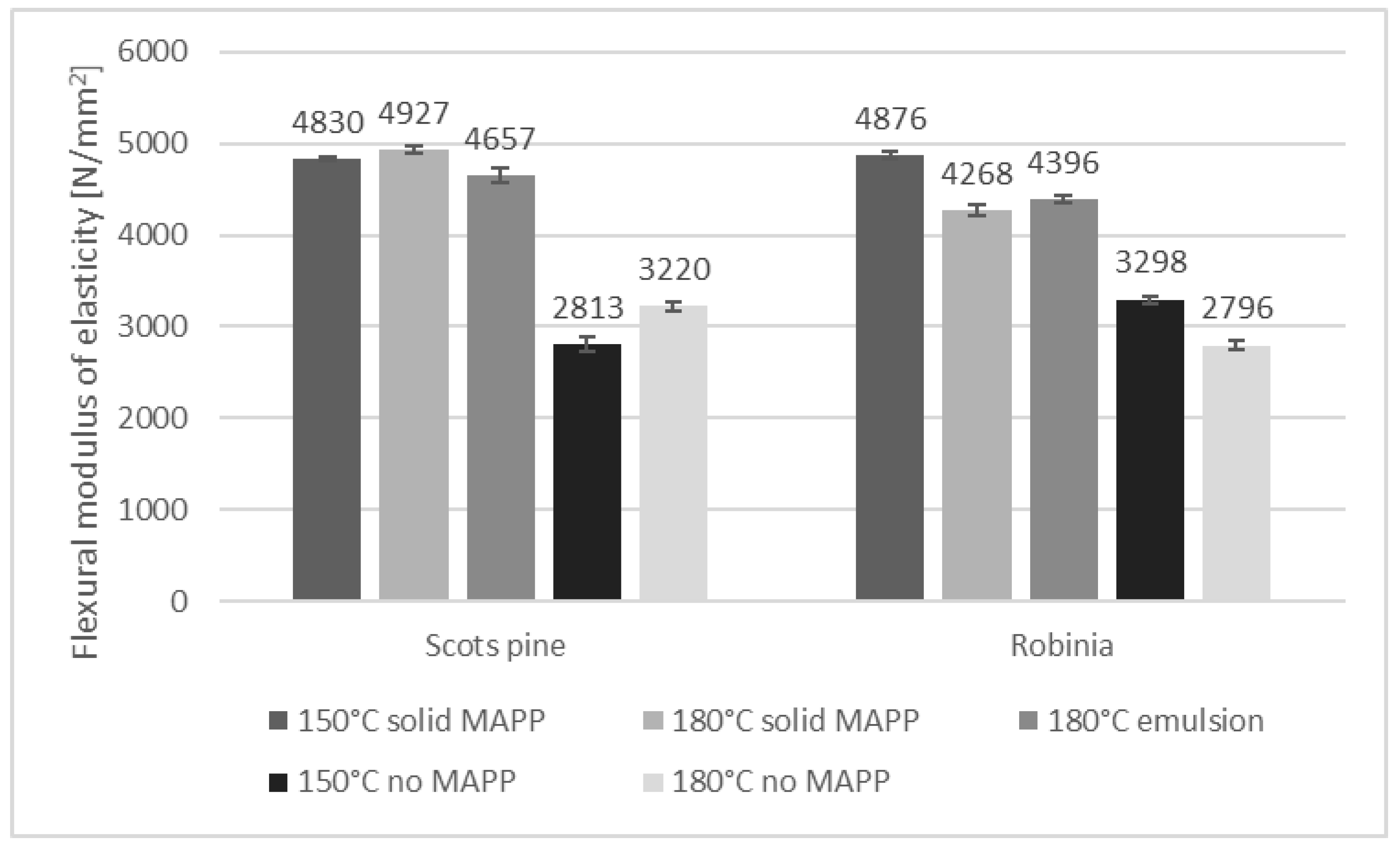 Fibers 09 00017 g002