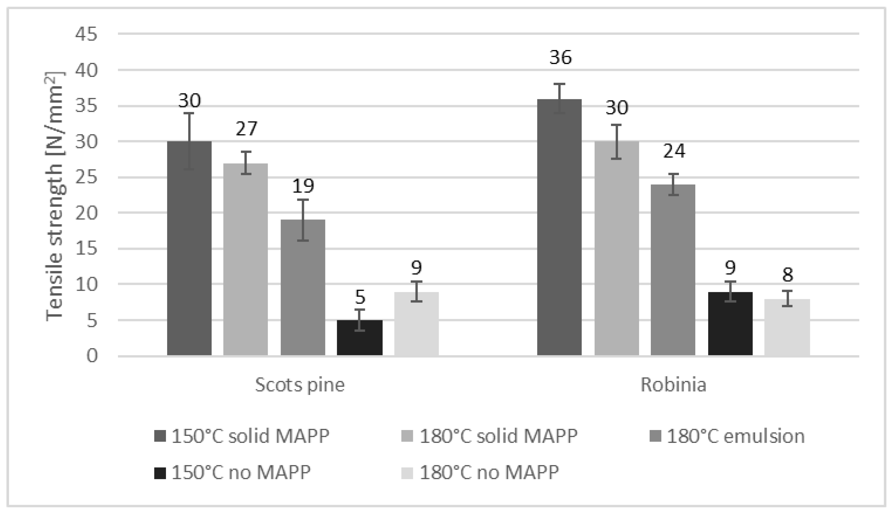 Fibers 09 00017 g003