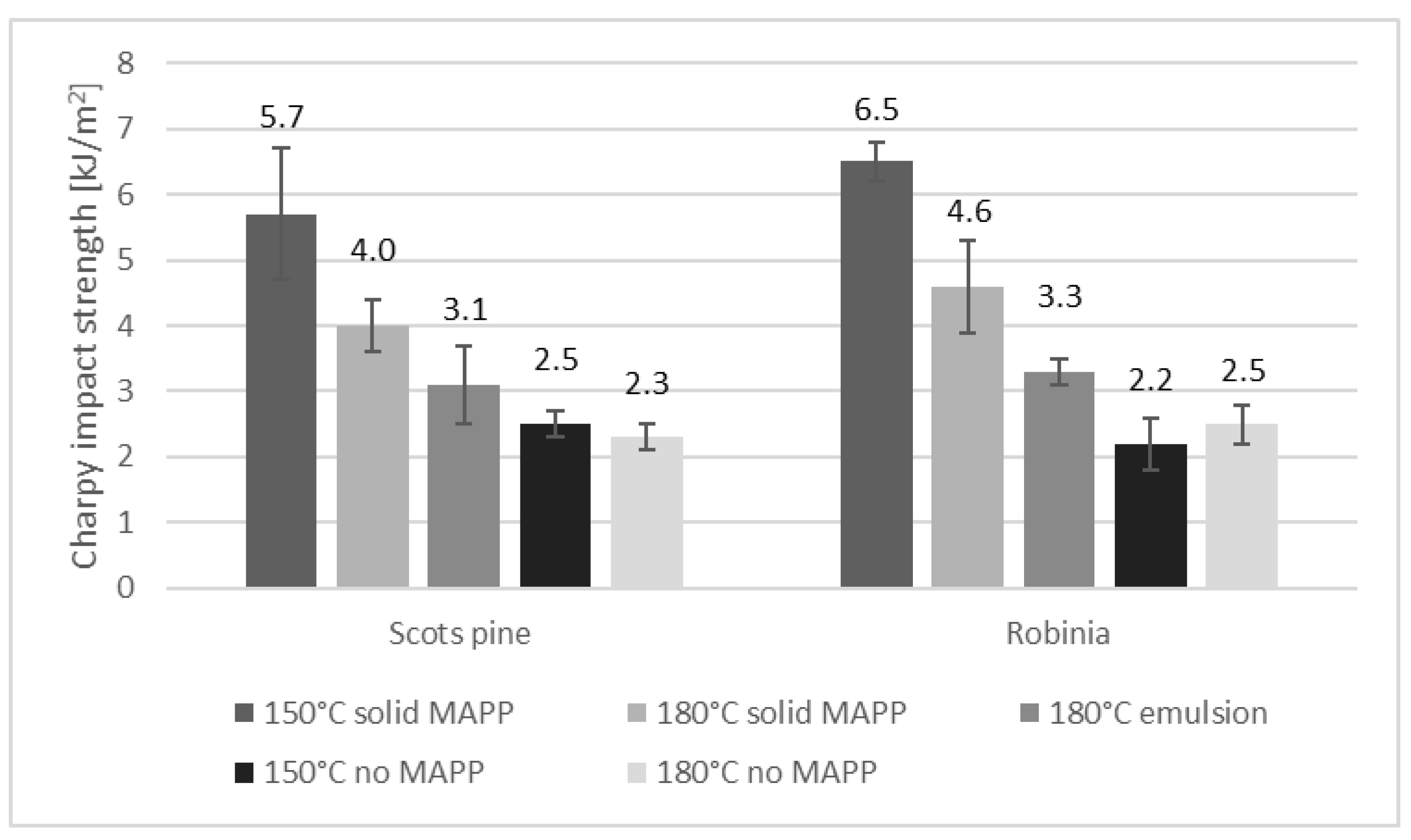 Fibers 09 00017 g005