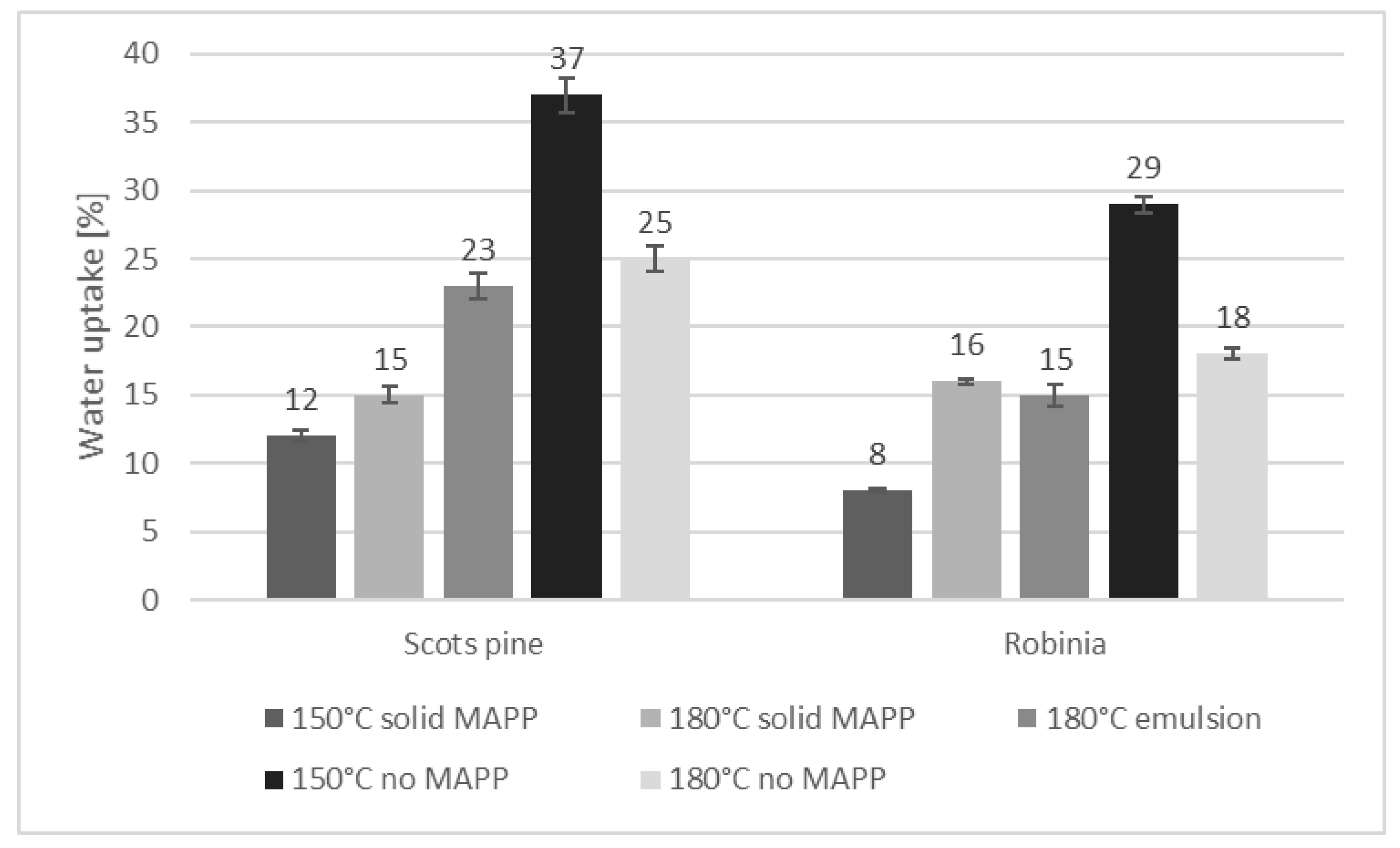 Fibers 09 00017 g006