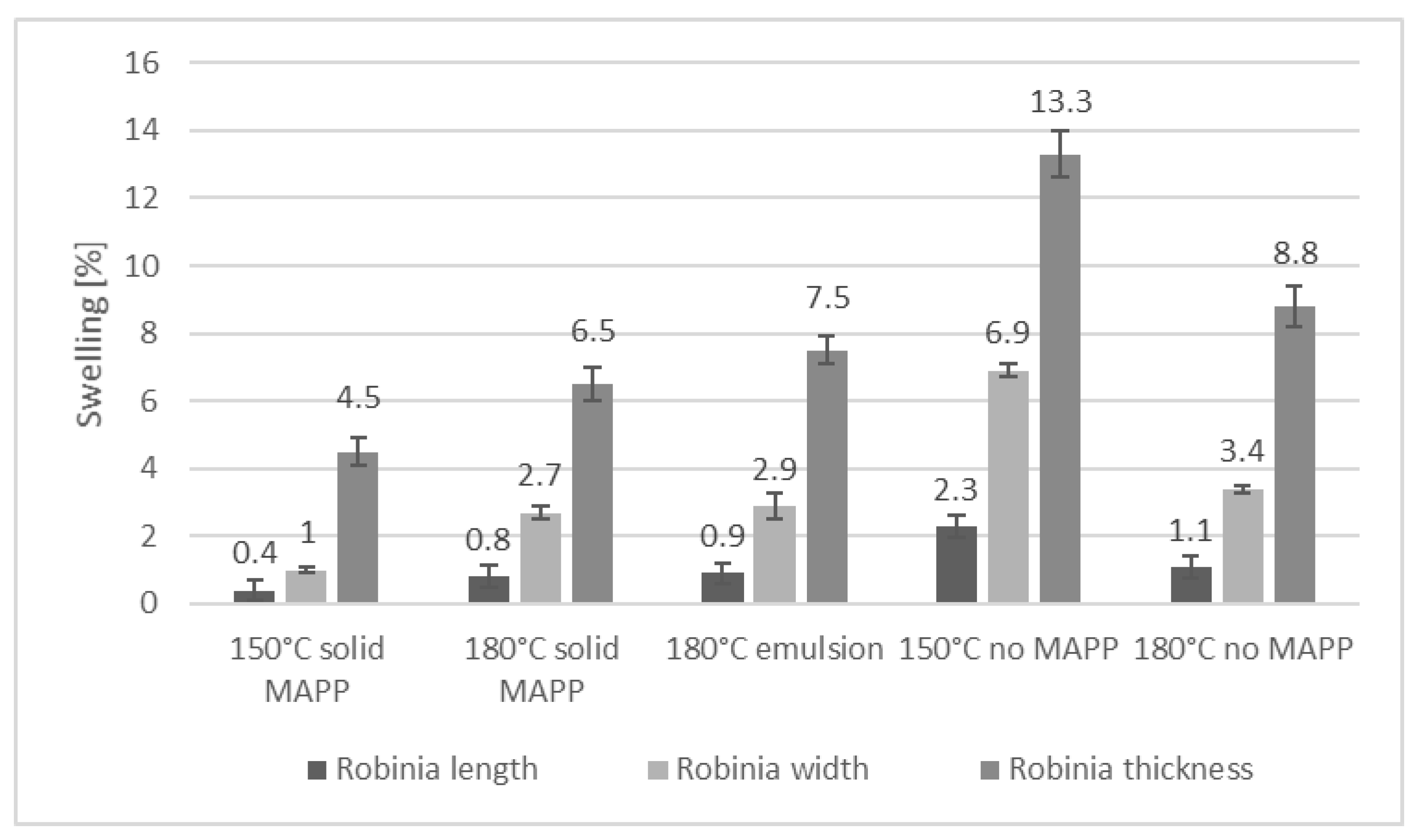 Fibers 09 00017 g007