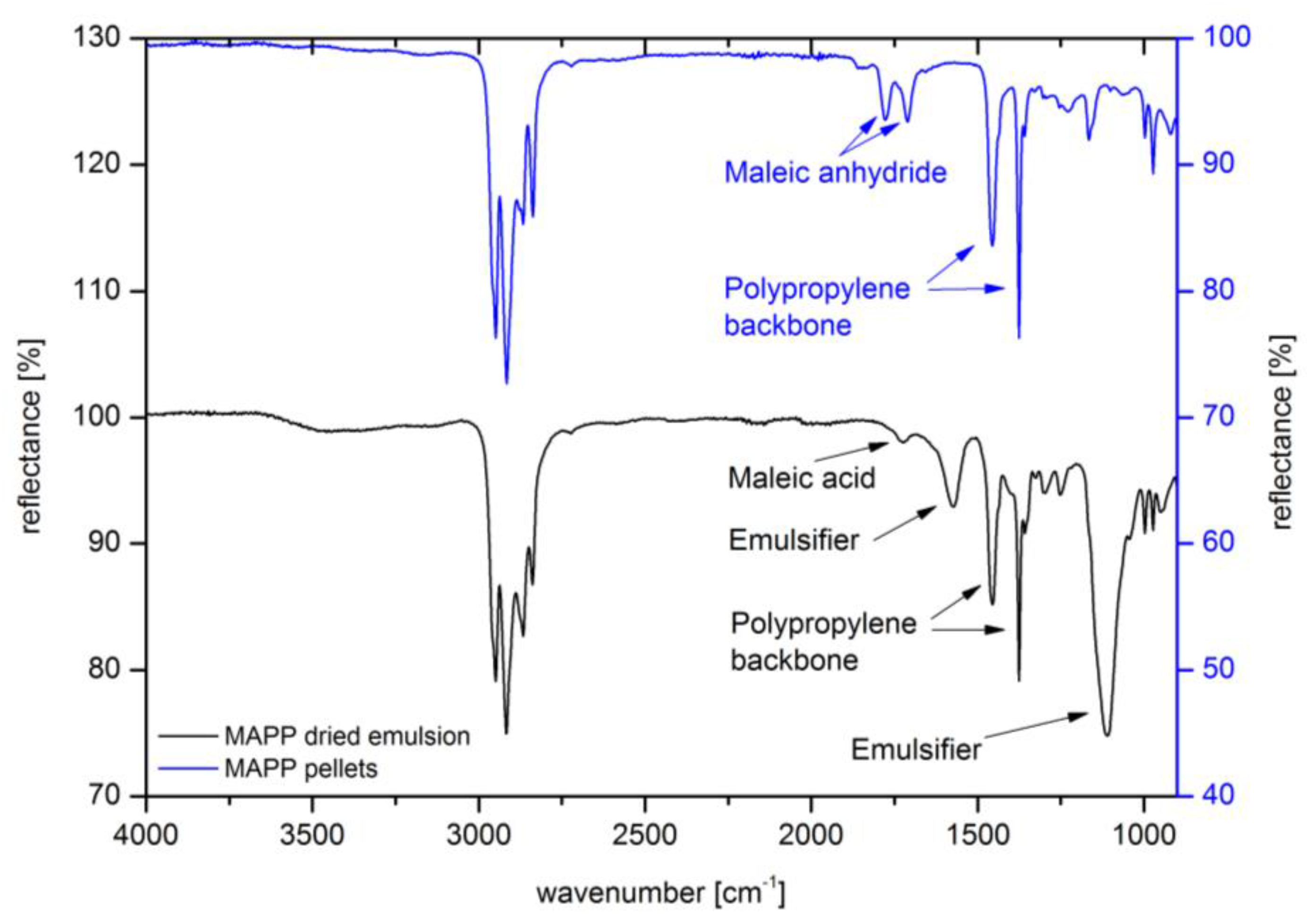 Fibers 09 00017 g010