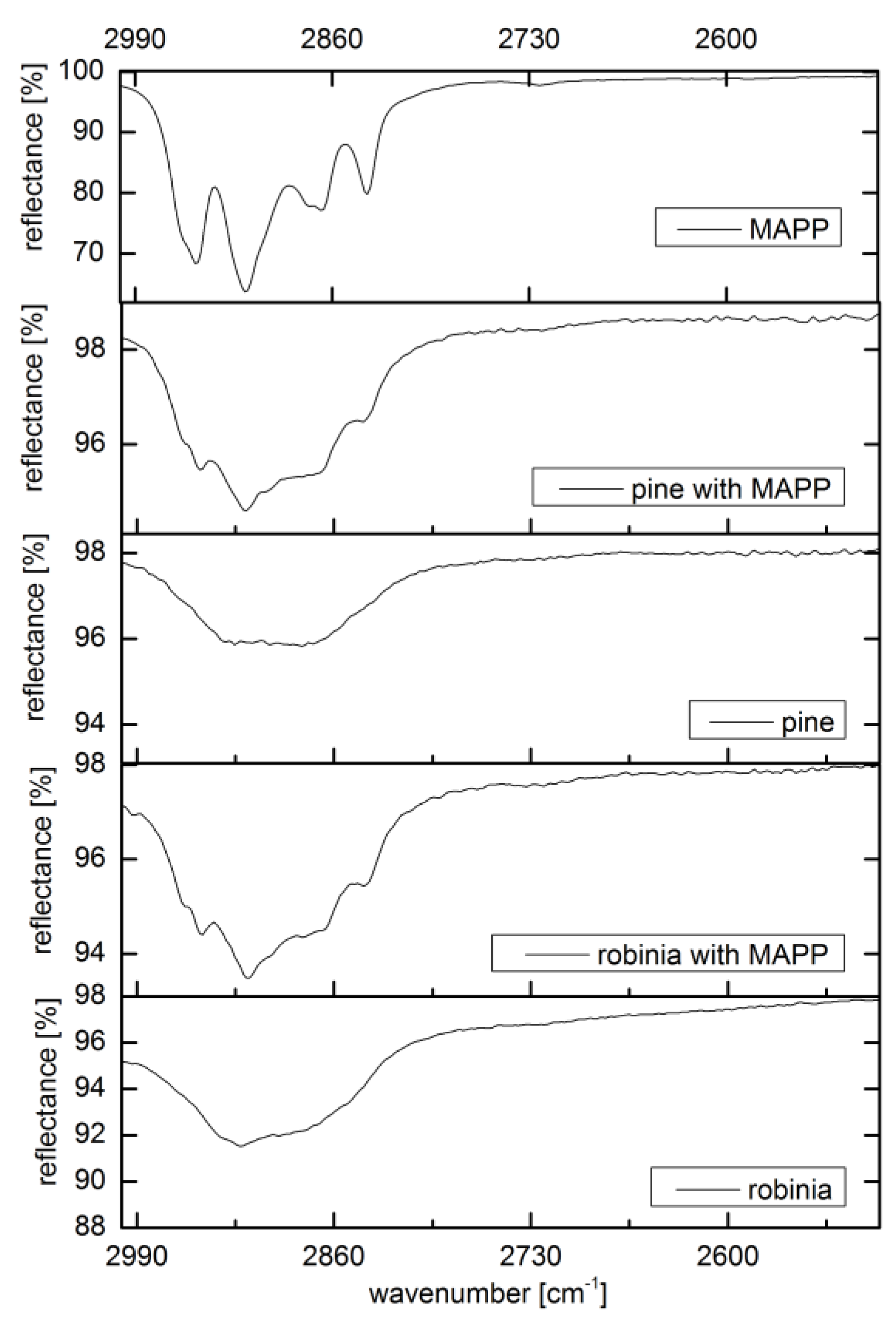 Fibers 09 00017 g011