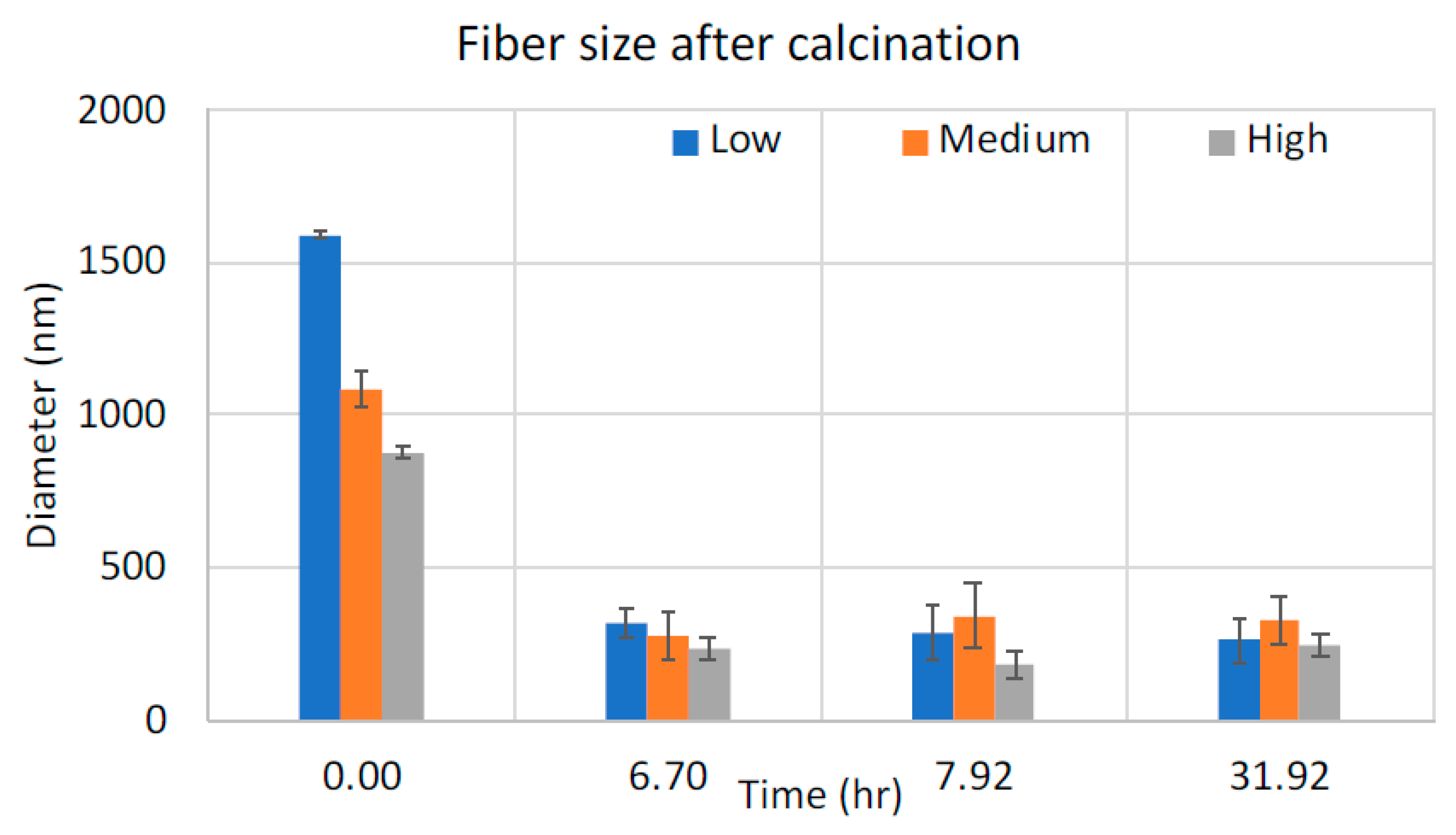 Fibers 09 00018 g004 Fibers 09 00018 g004