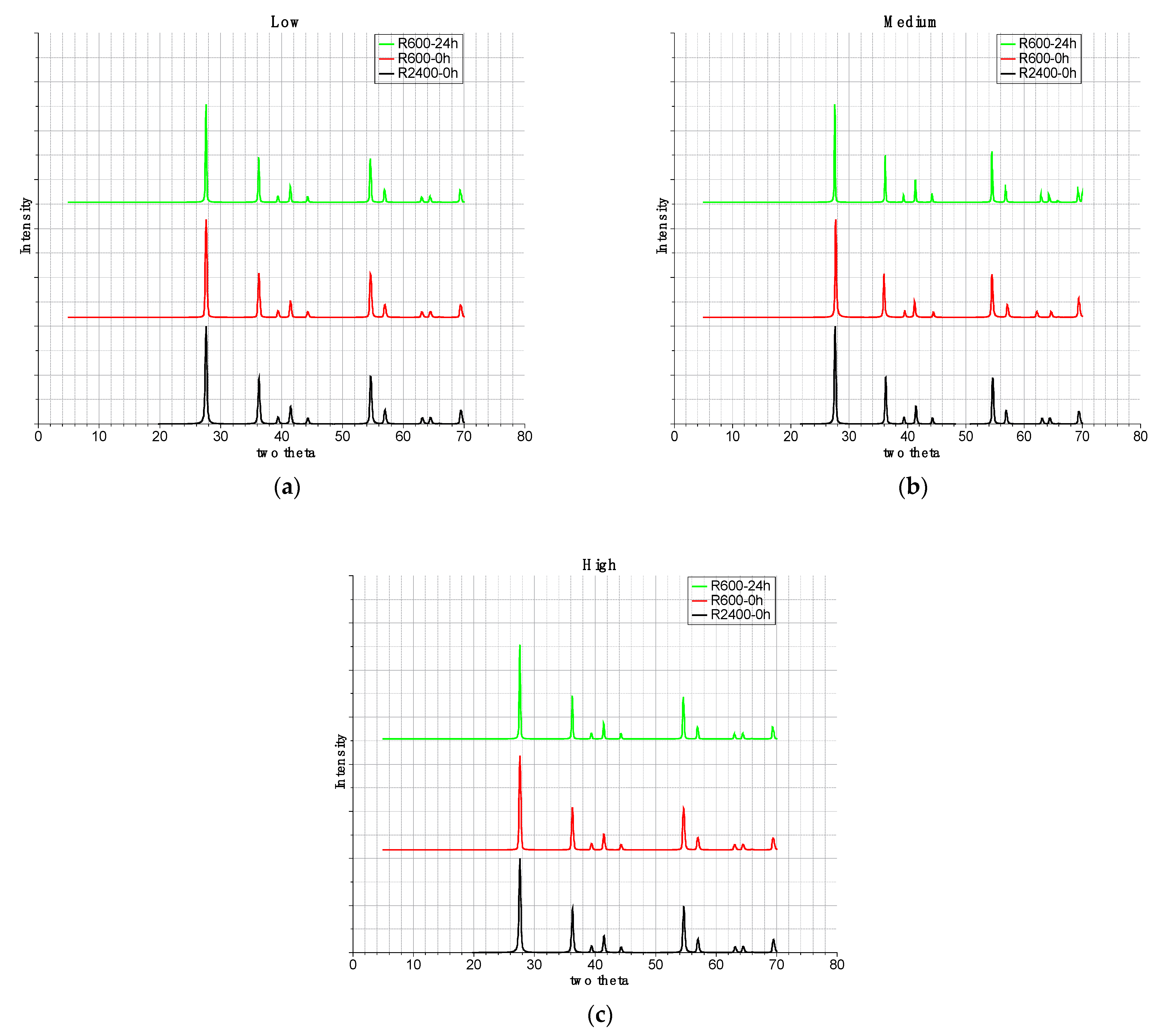 Fibers 09 00018 g009 Fibers 09 00018 g009