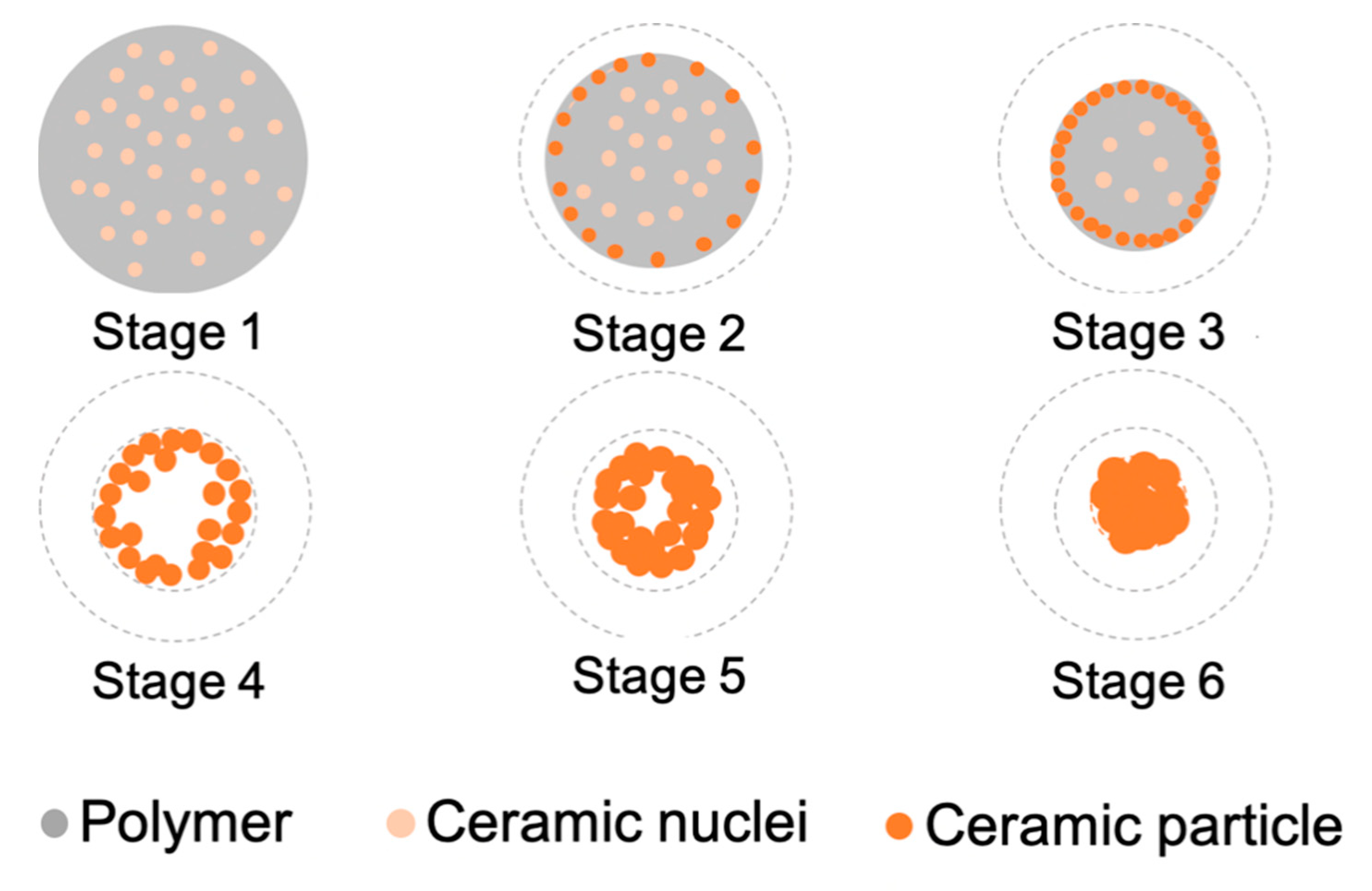 Fibers 09 00018 g010 Fibers 09 00018 g010