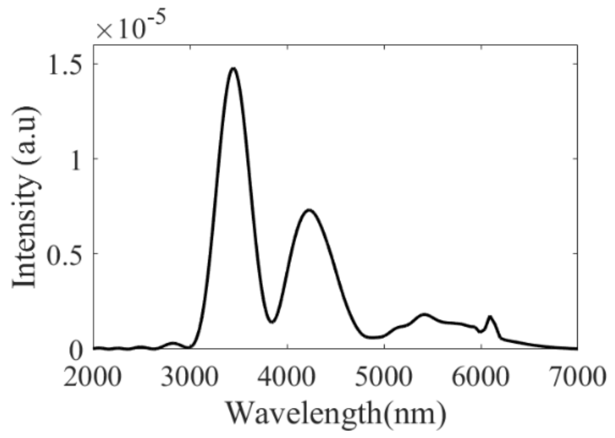 Fibers 09 00021 g005 Fibers 09 00021 g005