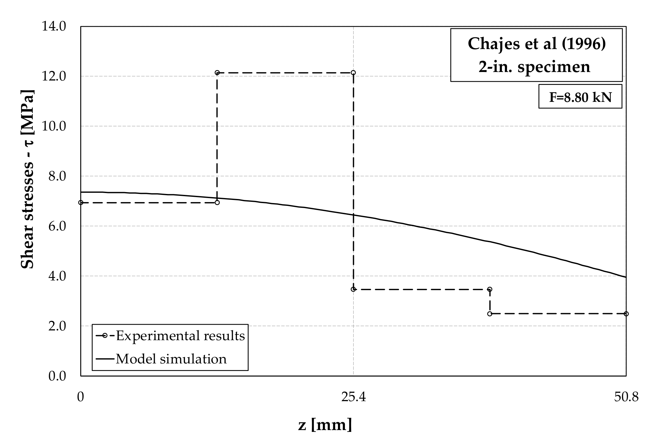 Fibers 09 00022 g007 Fibers 09 00022 g007