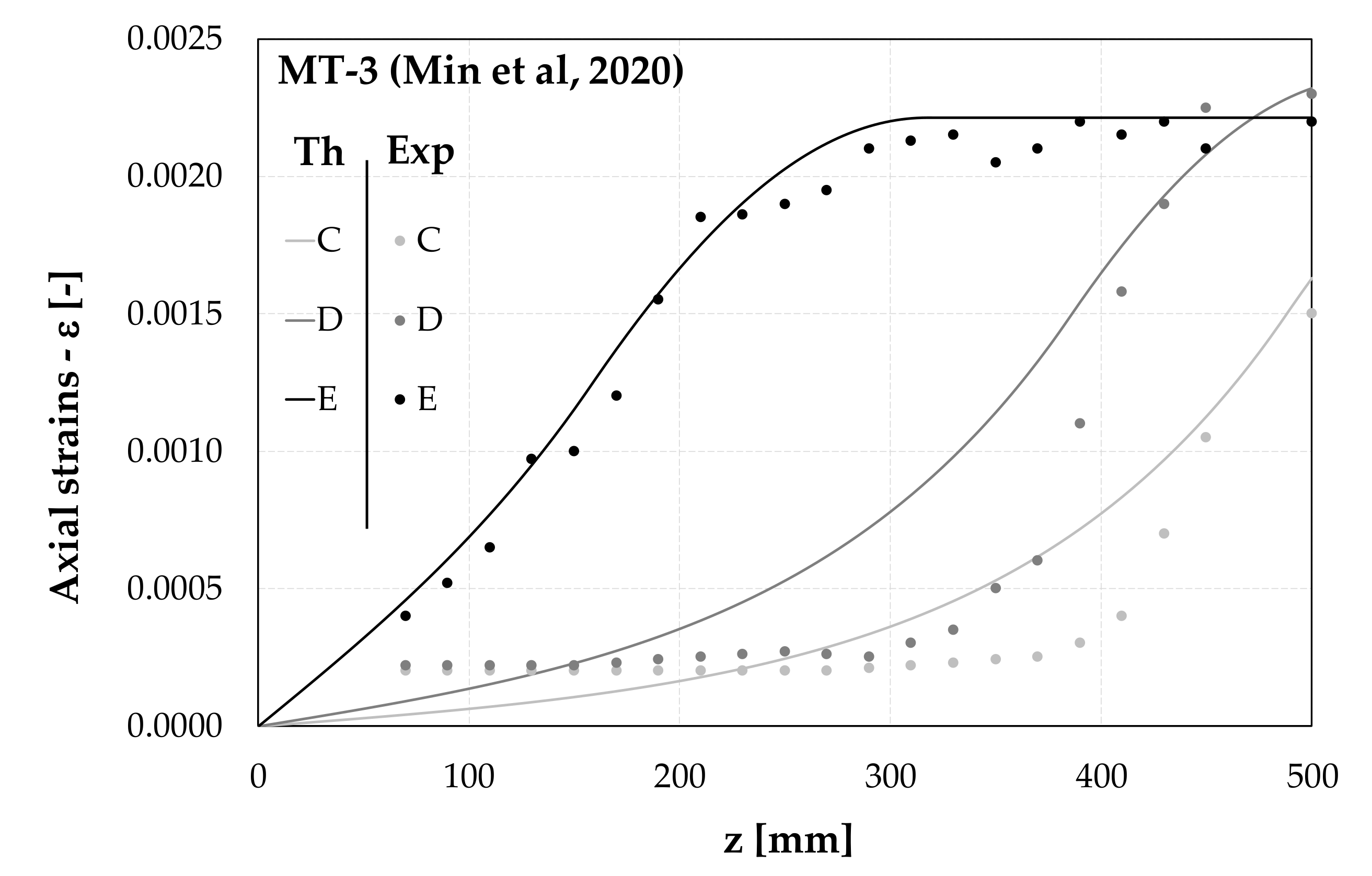Fibers 09 00022 g012 Fibers 09 00022 g012