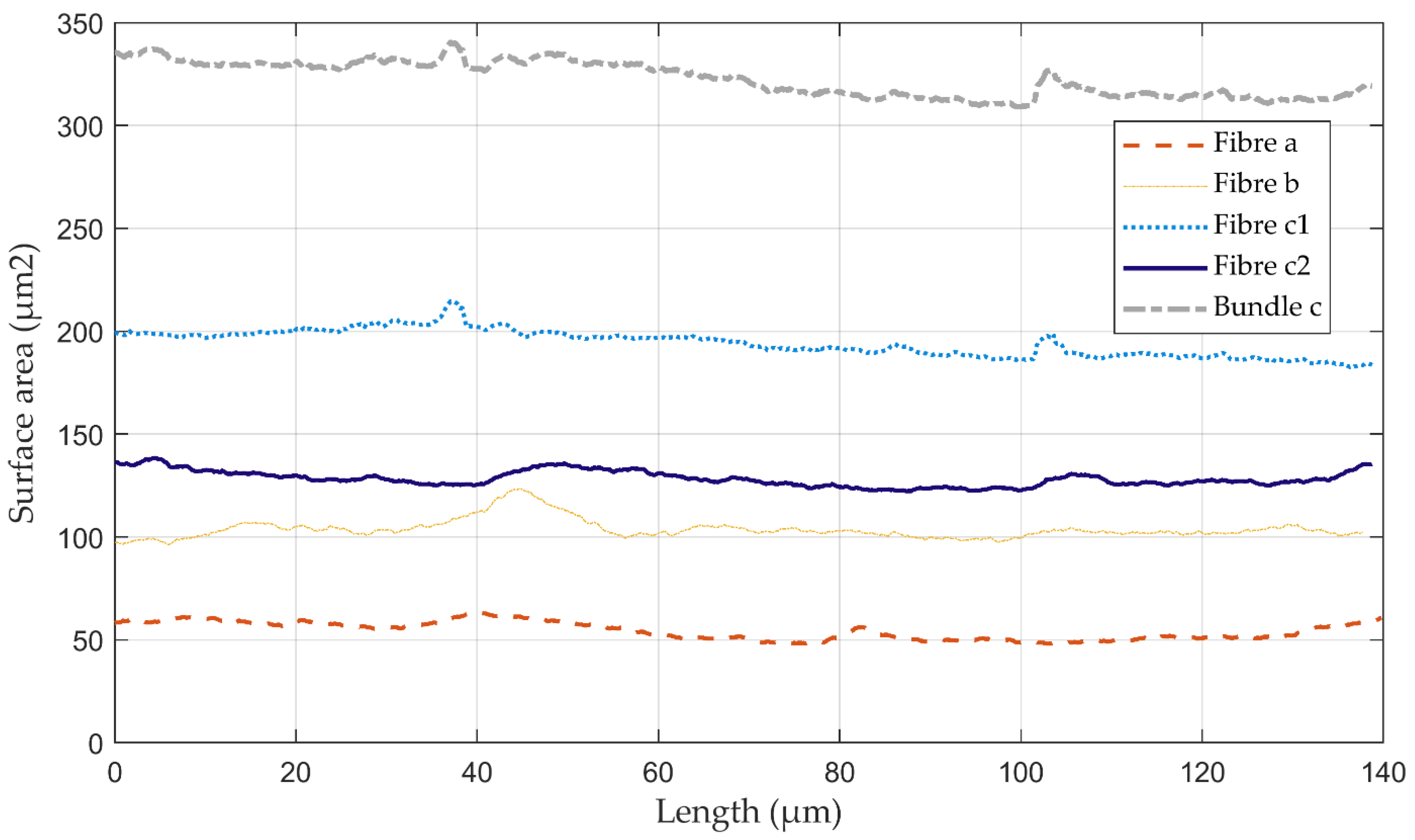 Fibers 09 00024 g008