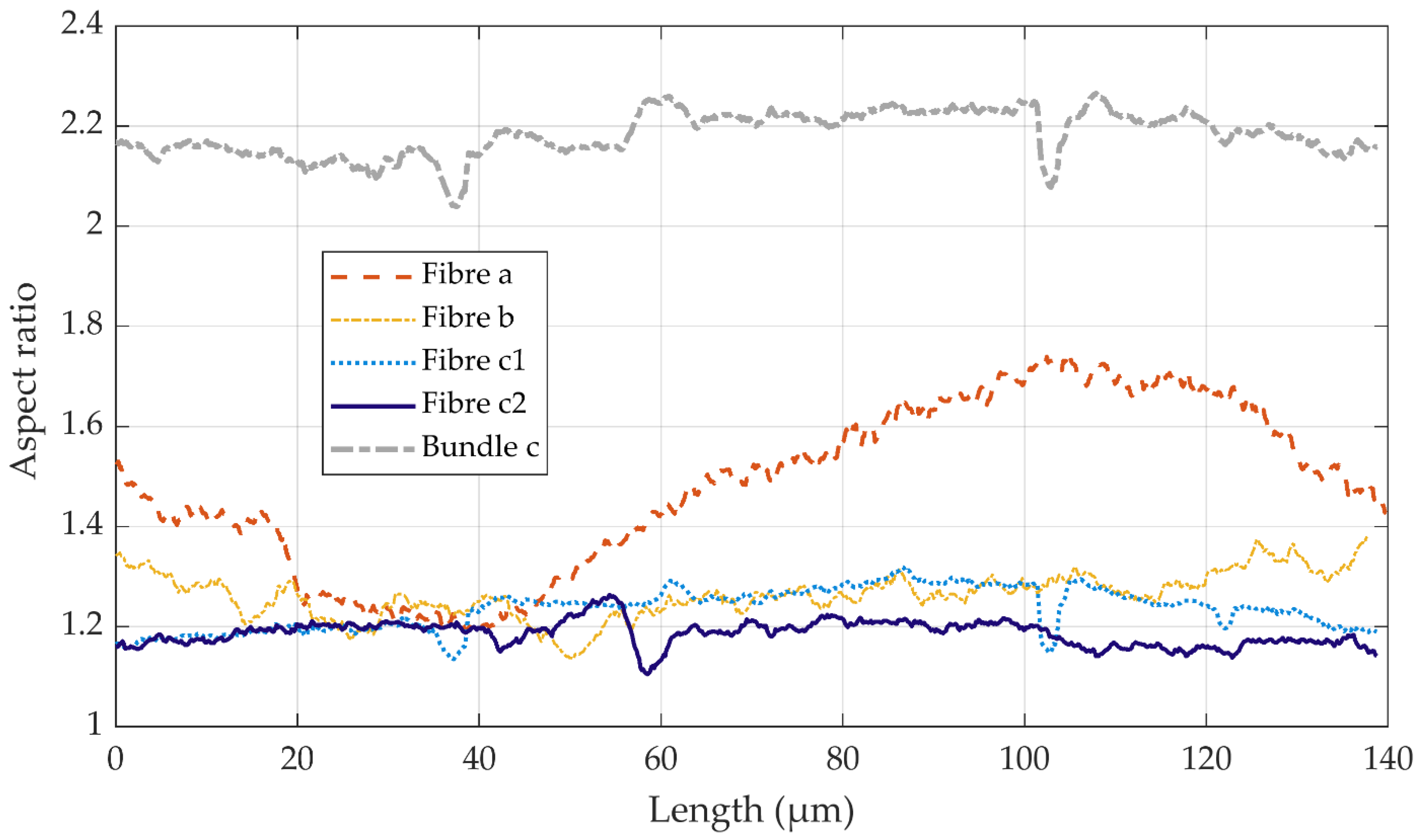 Fibers 09 00024 g009