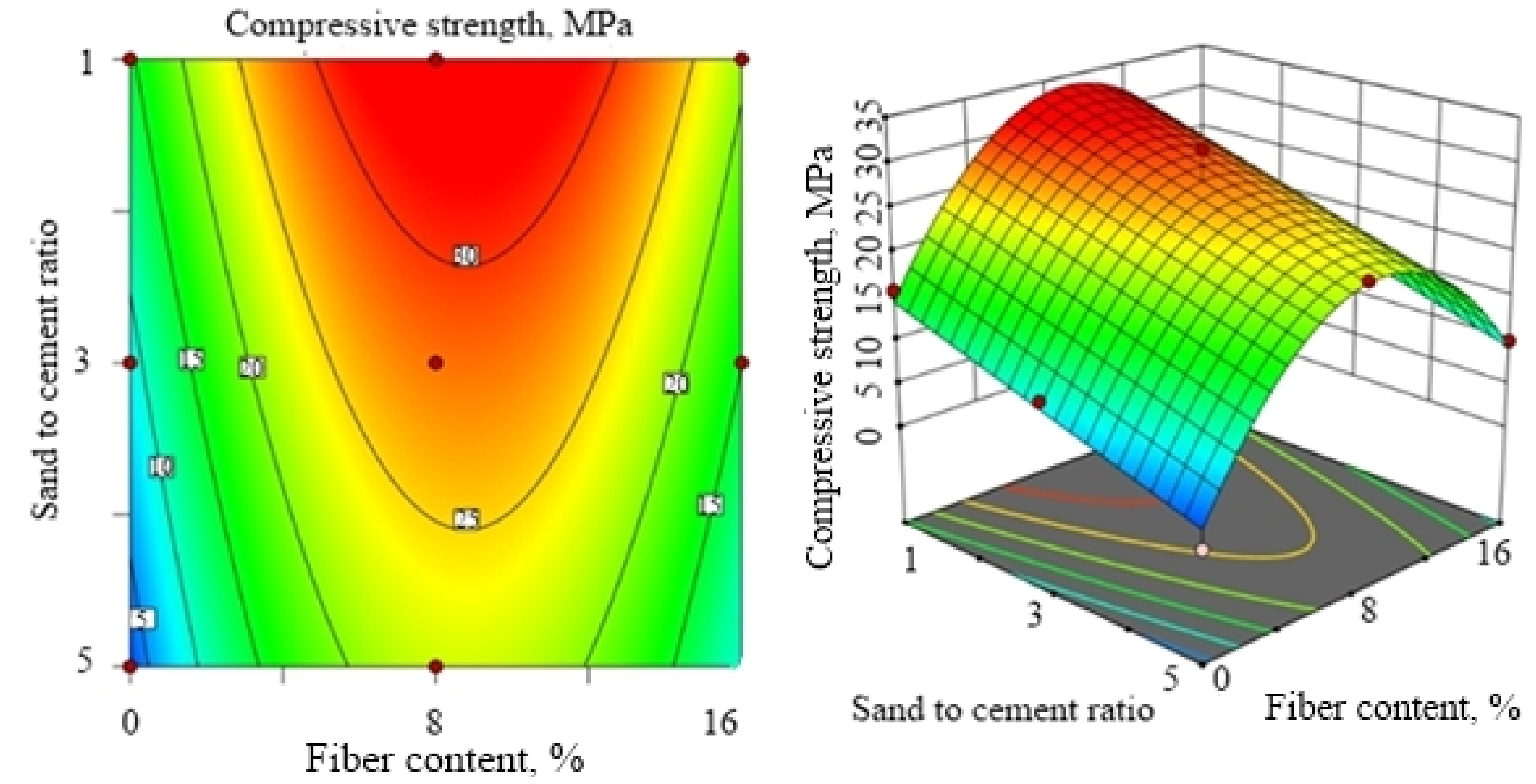 Fibers 09 00026 g004 Fibers 09 00026 g004