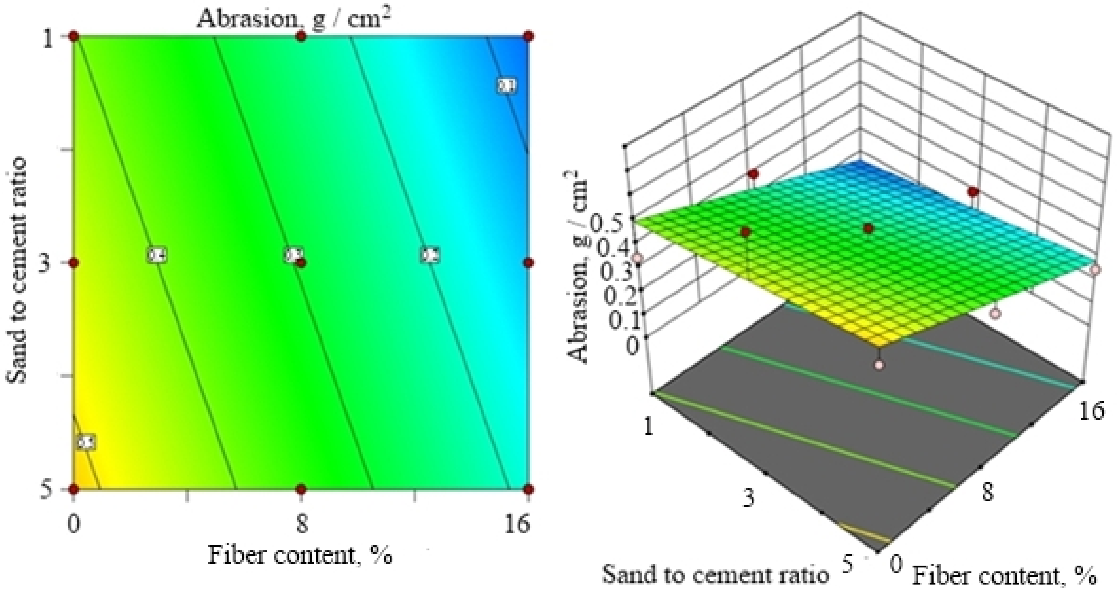 Fibers 09 00026 g007 Fibers 09 00026 g007