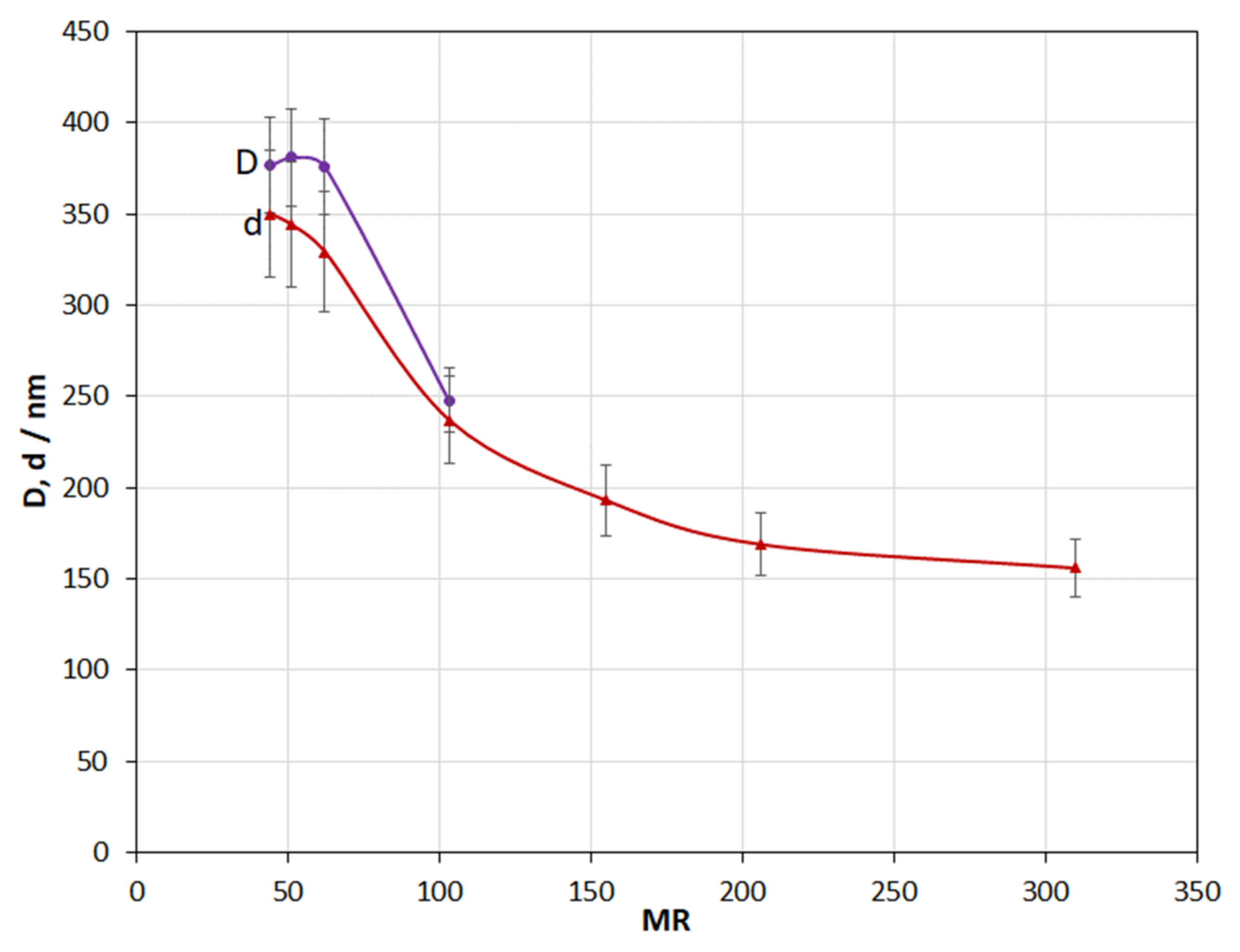 Fibers 09 00033 g008 Fibers 09 00033 g008