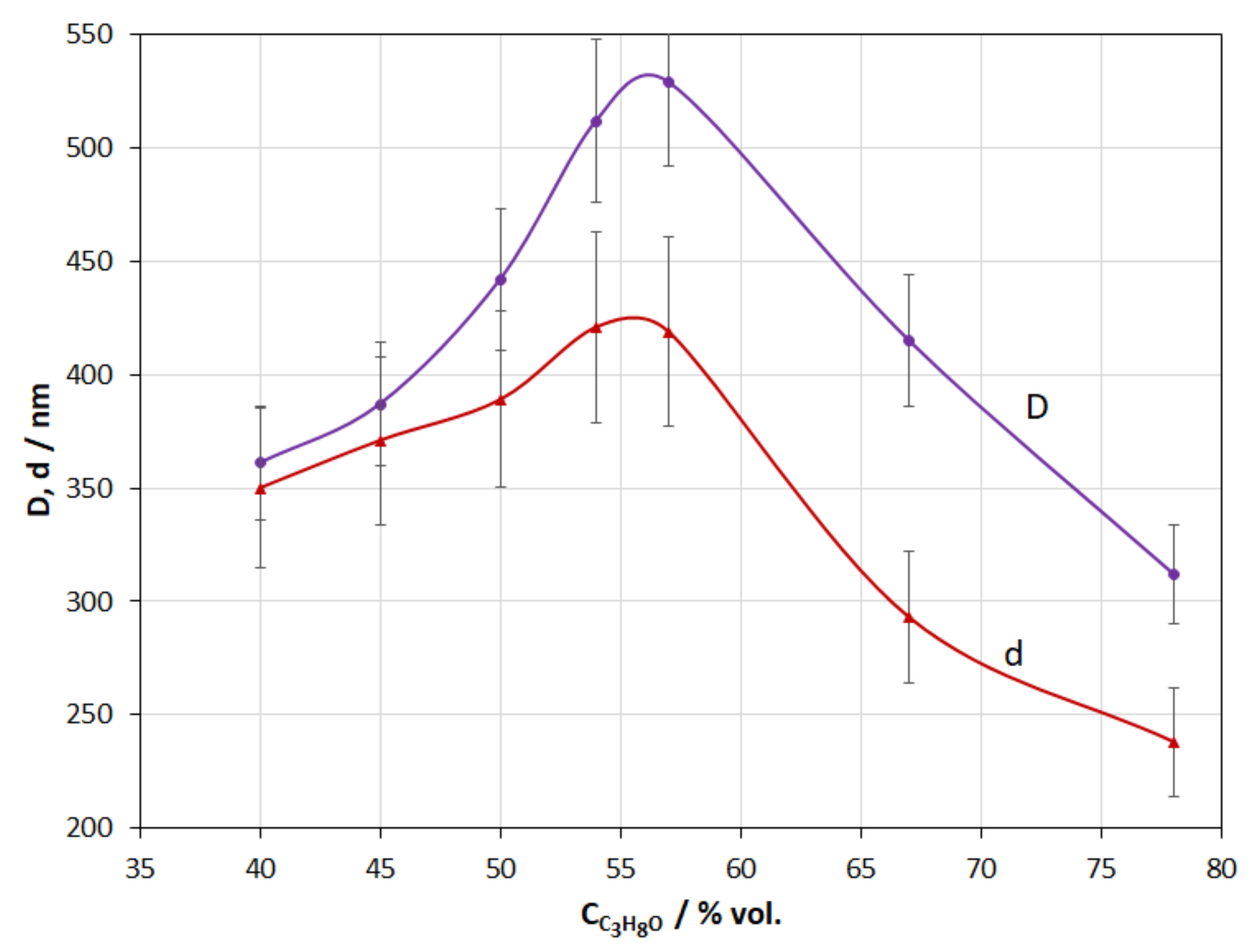 Fibers 09 00033 g010 Fibers 09 00033 g010