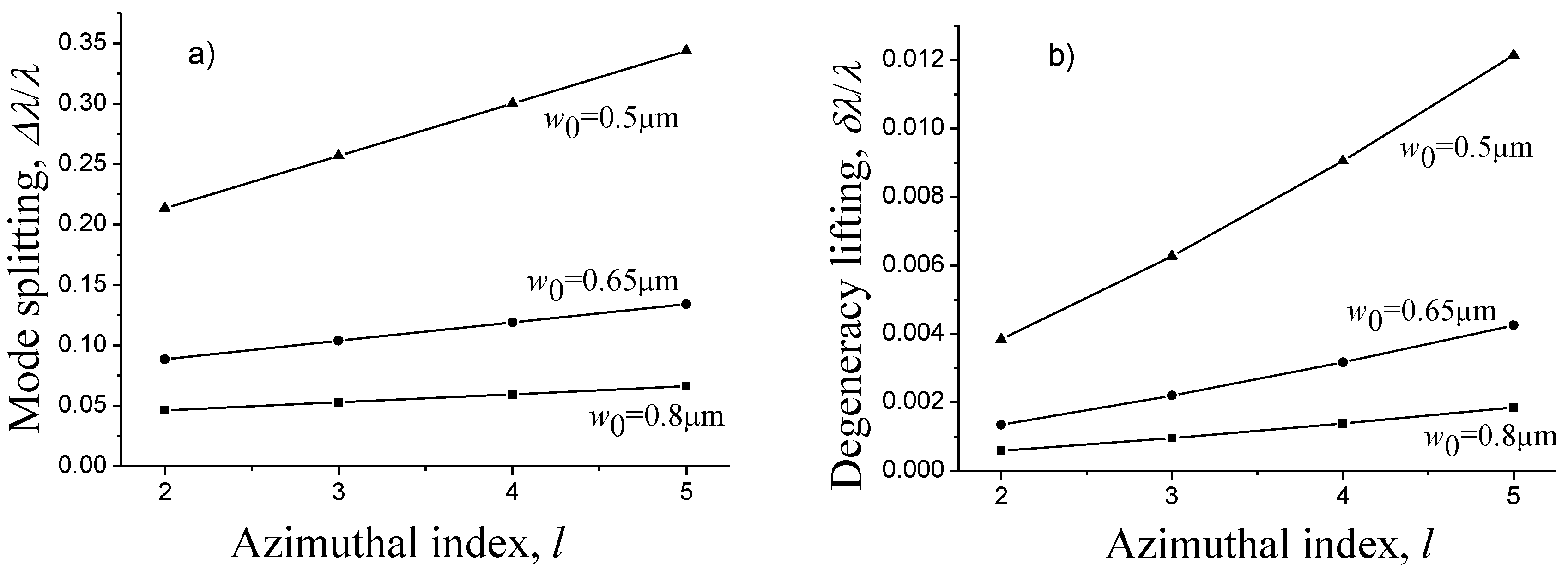 Fibers 09 00034 g010 Fibers 09 00034 g010