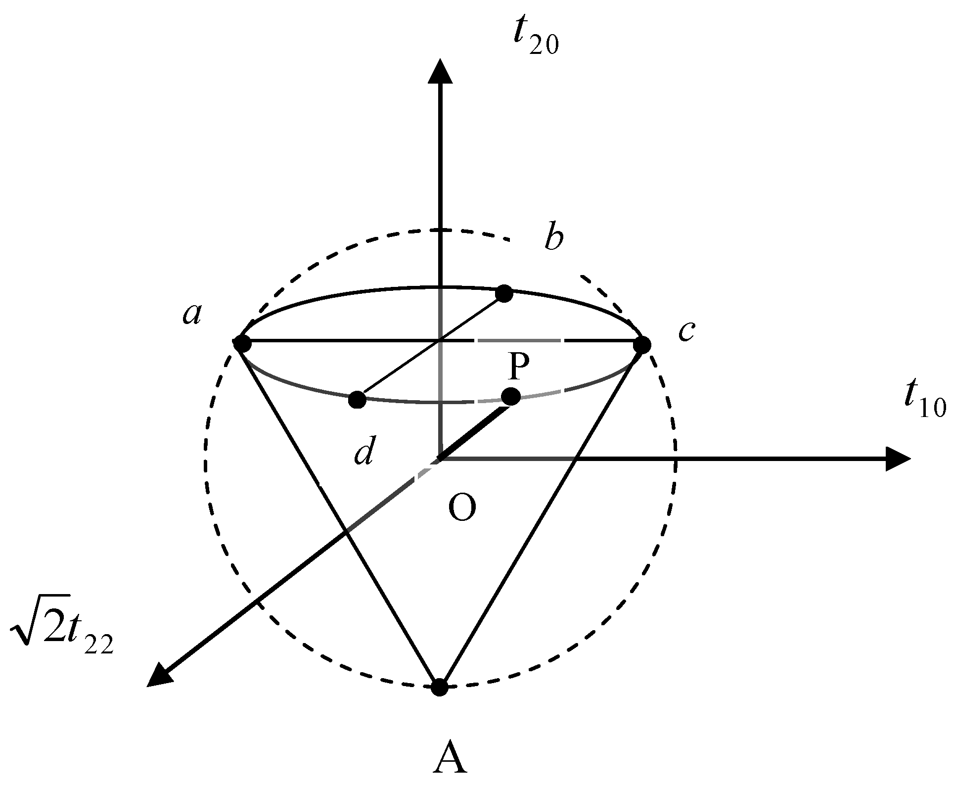Fibers 09 00034 g012 Fibers 09 00034 g012