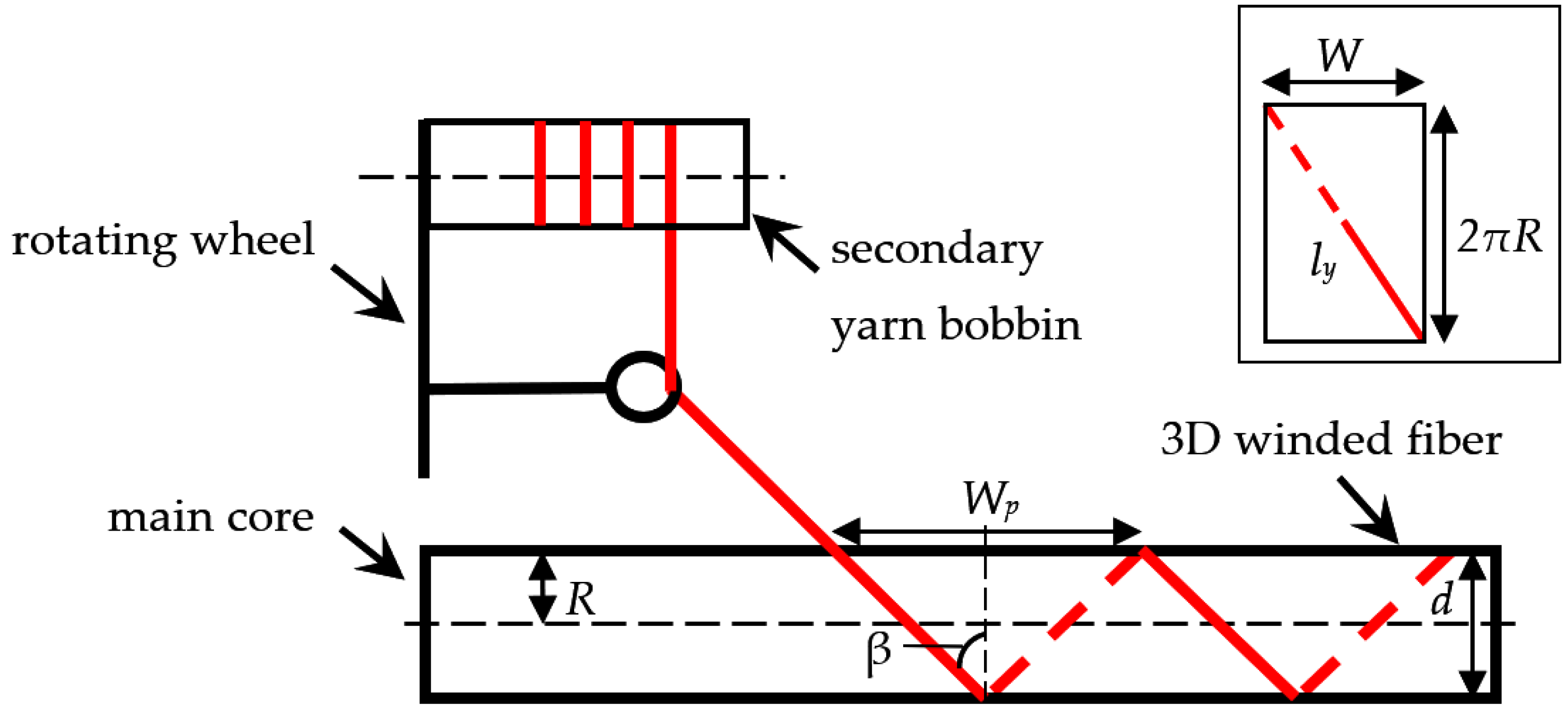 Fibers 09 00039 g008