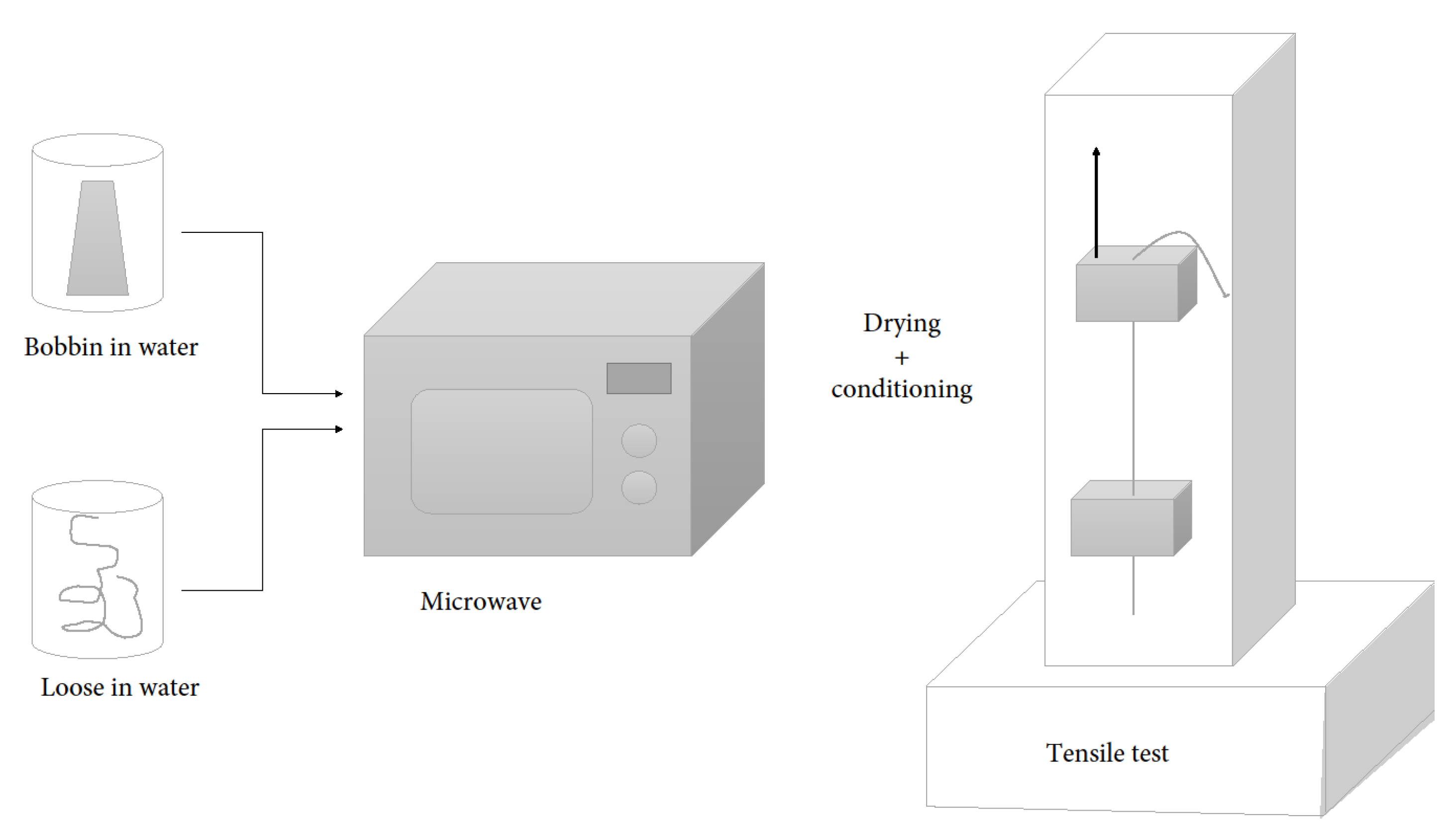 Fibers 09 00040 g001 550