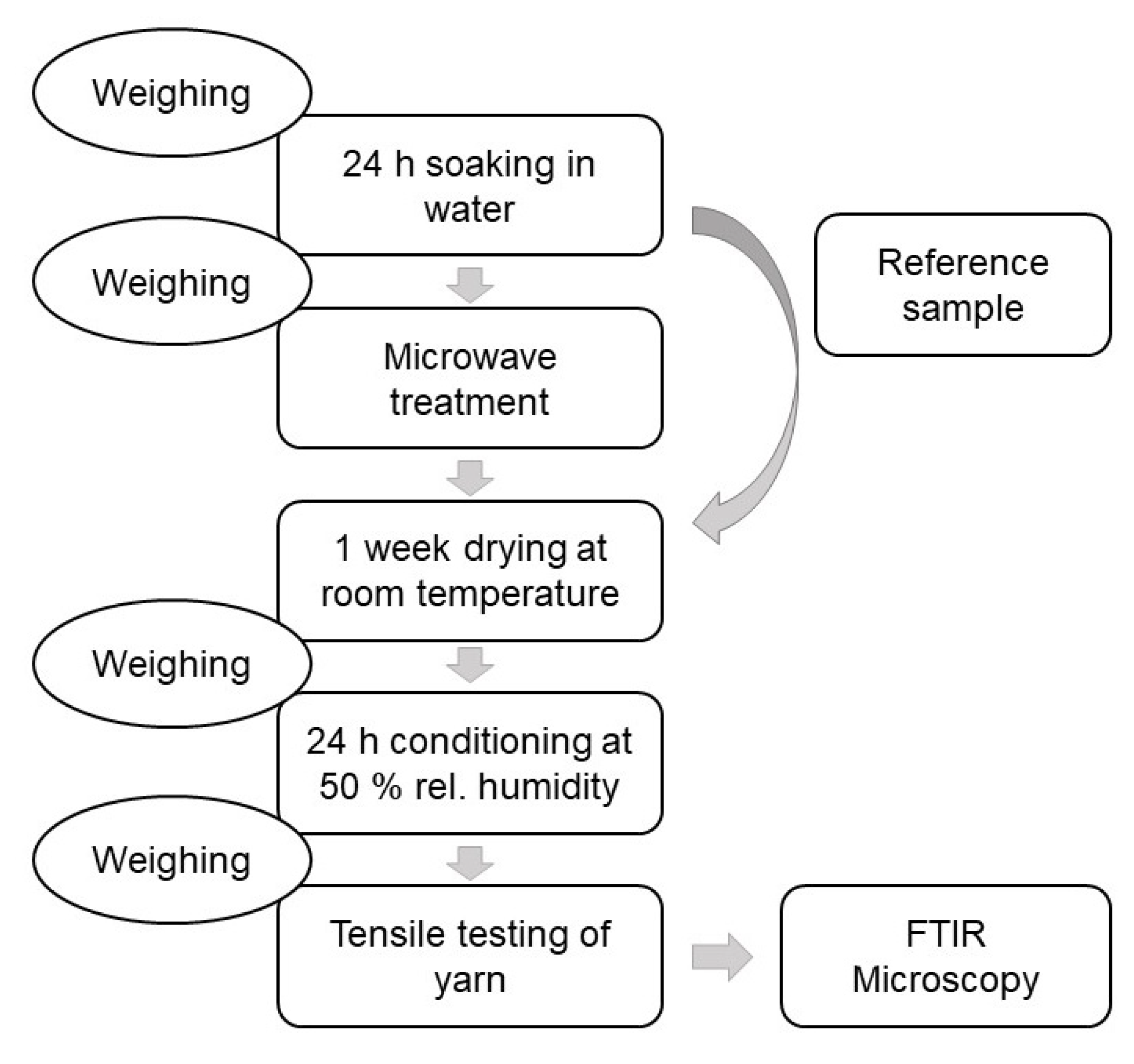 Fibers 09 00040 g002 550
