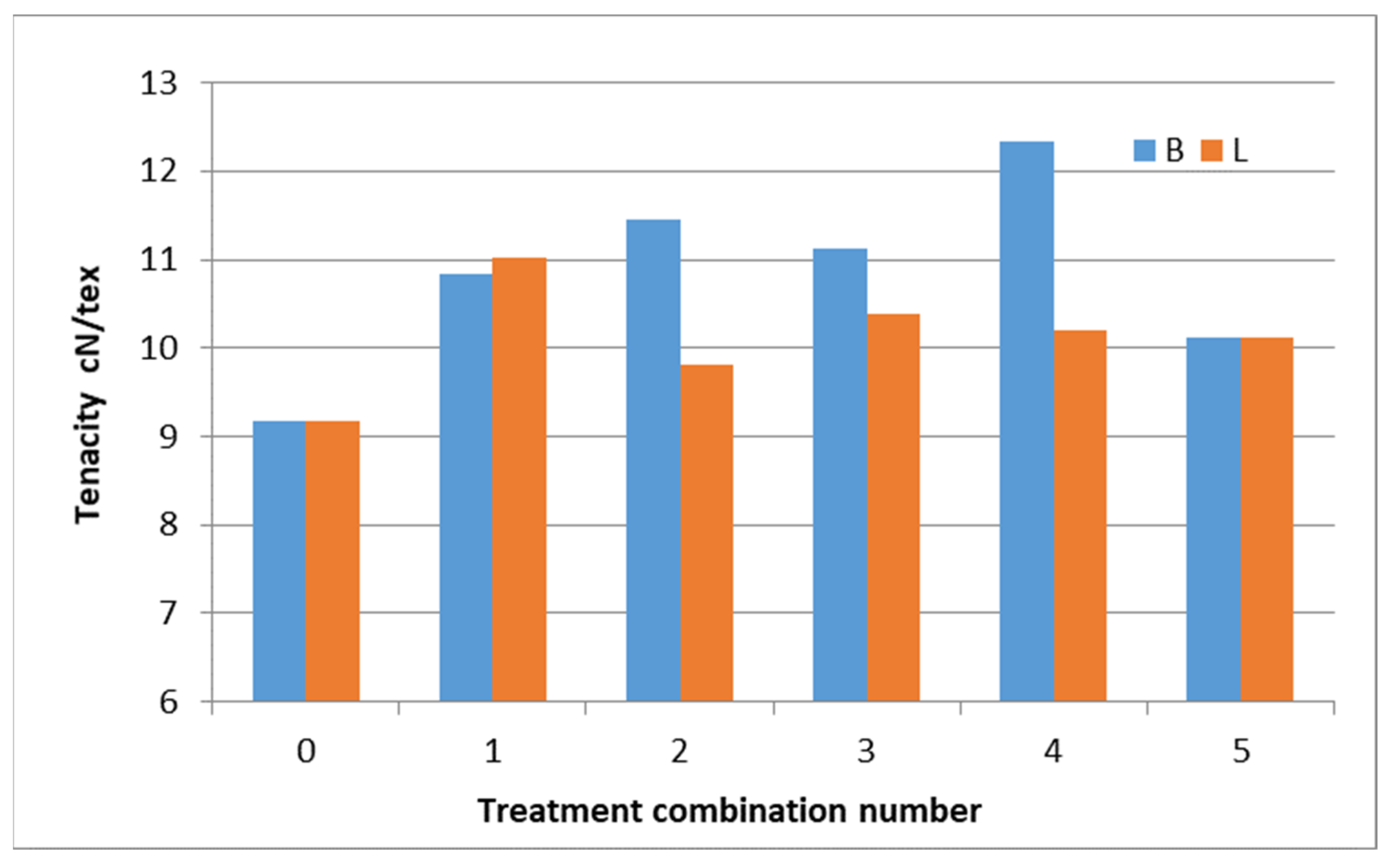Fibers 09 00040 g004 550