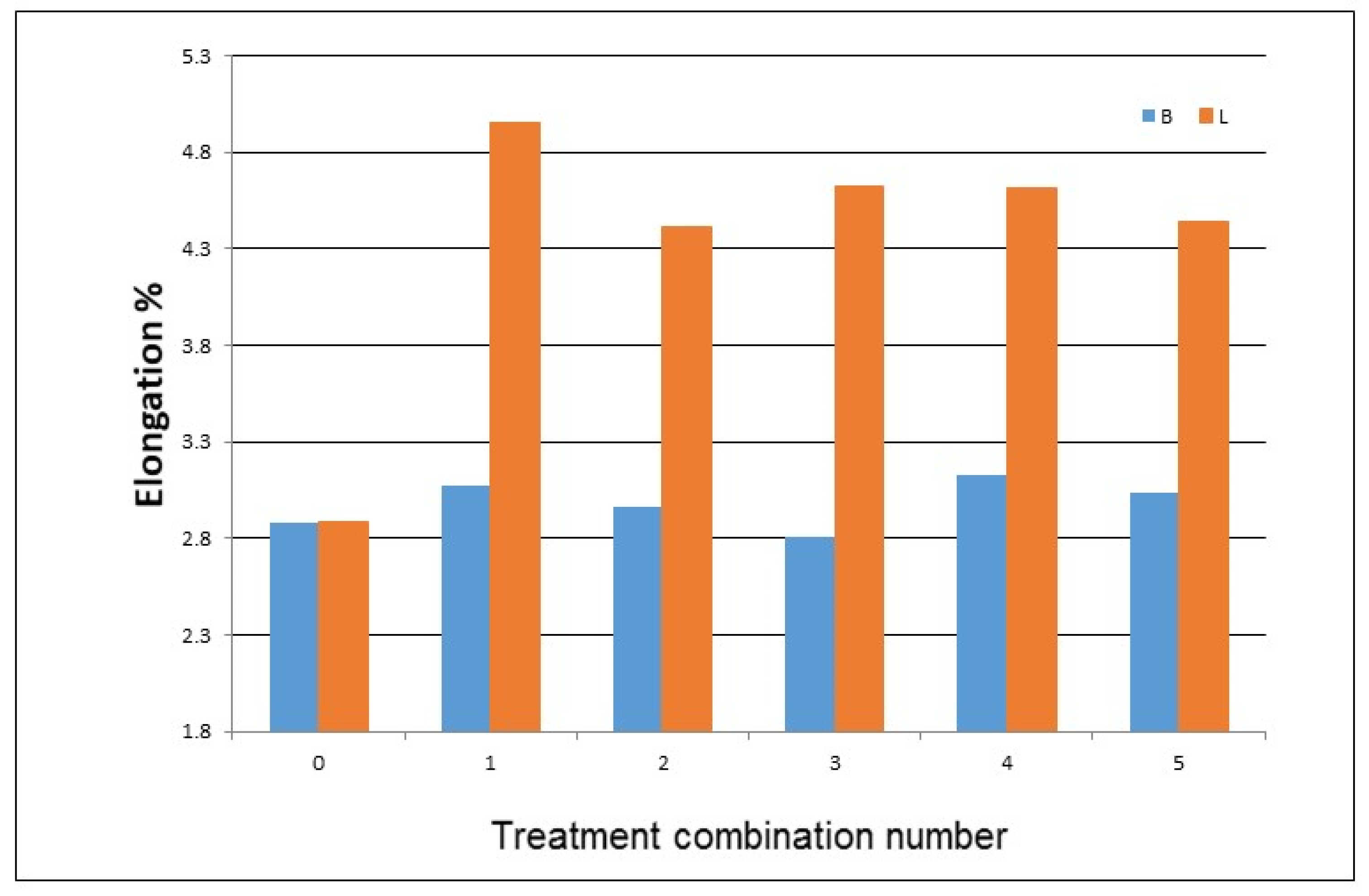 Fibers 09 00040 g005 550
