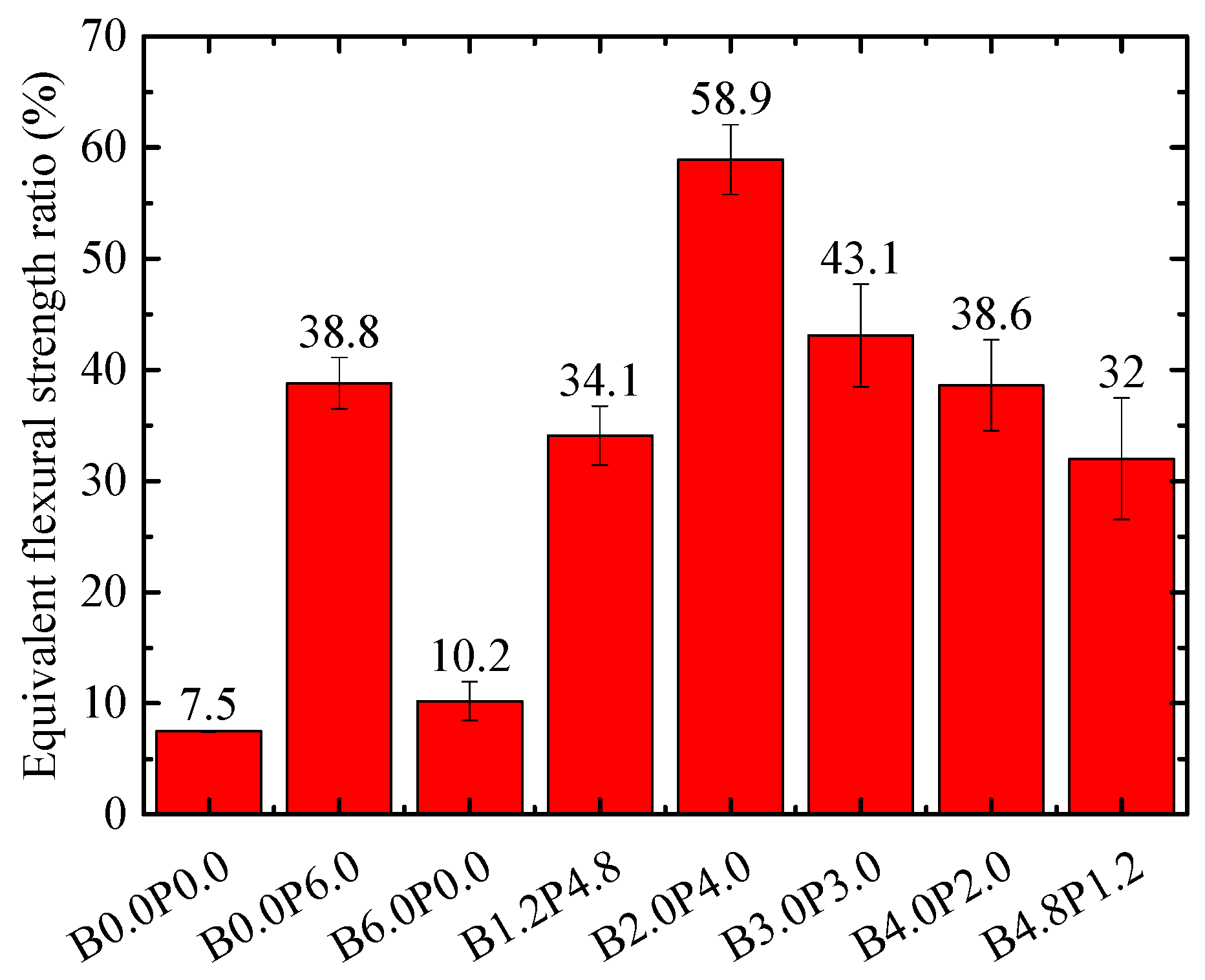 Fibers 09 00043 g009