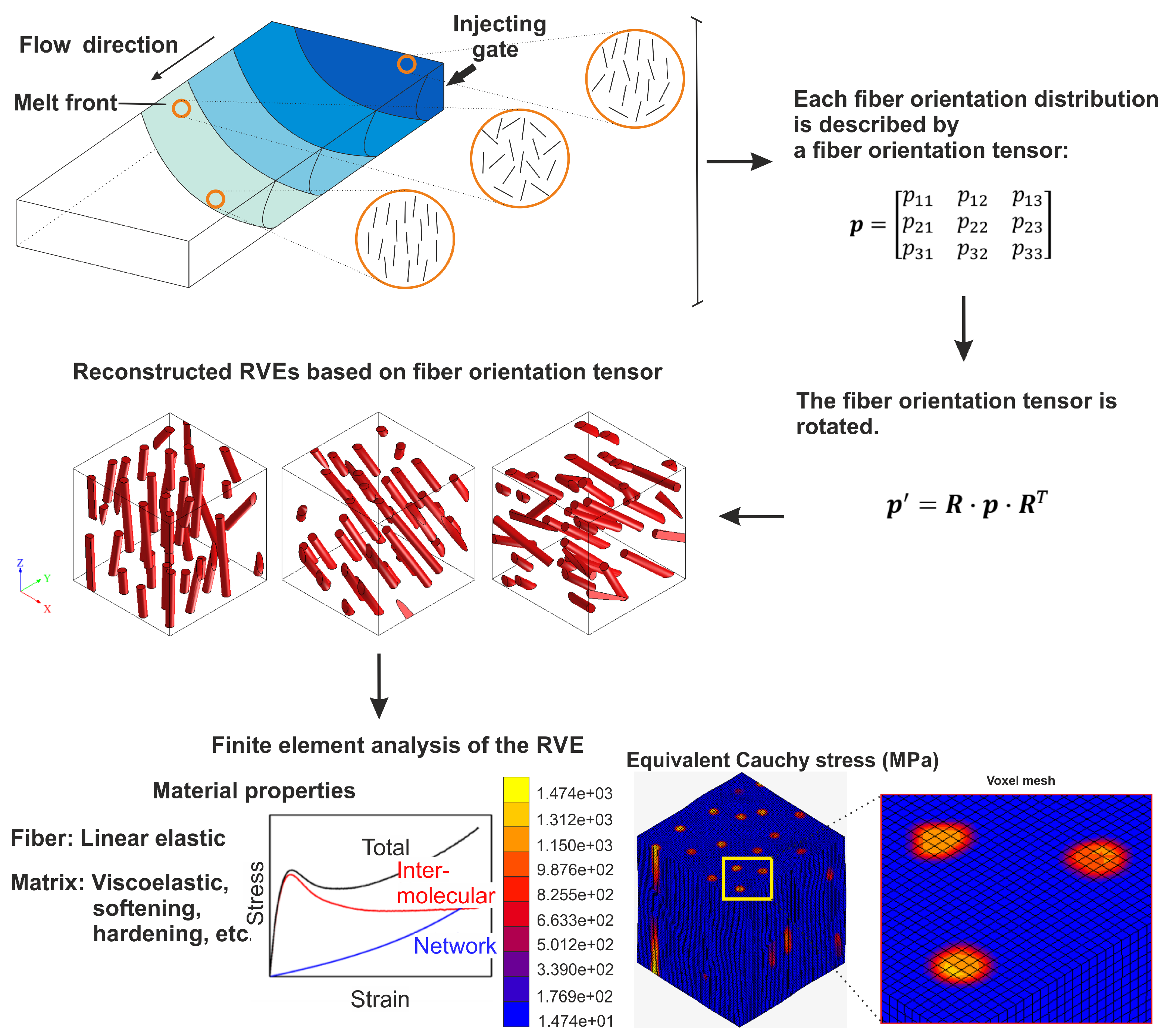Fibers 09 00044 g001 550